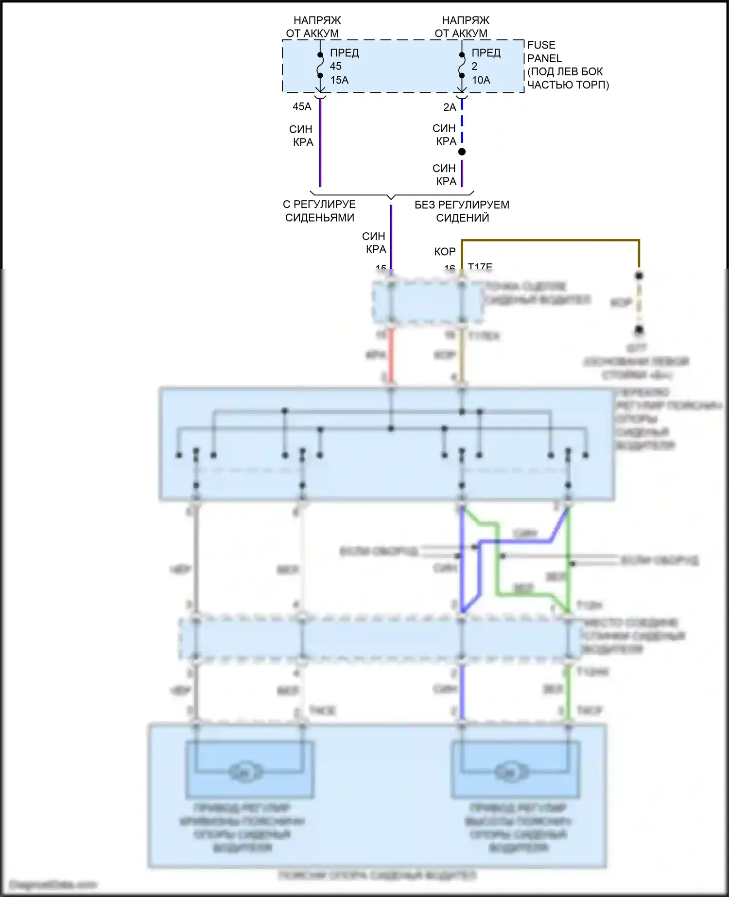 Q3 Audi II (2018-2024): Поясничная электросхема водителя 