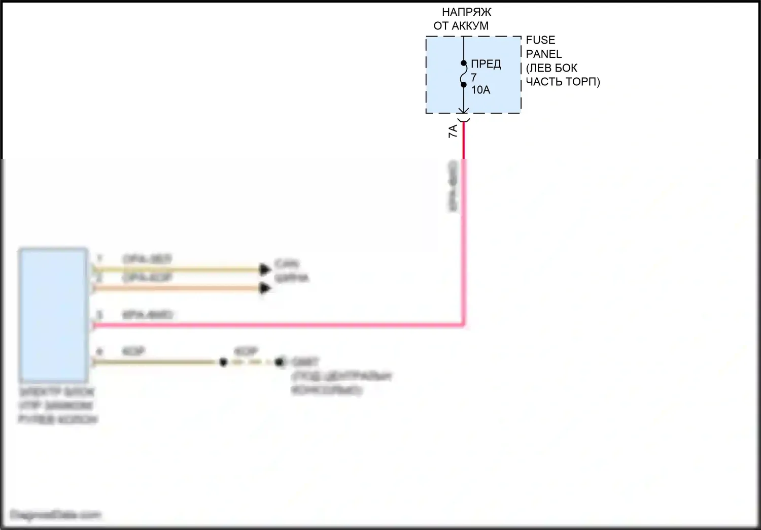 Q5 e-tron Audi I (2022-2024): Электросхема рулевой колонки 
