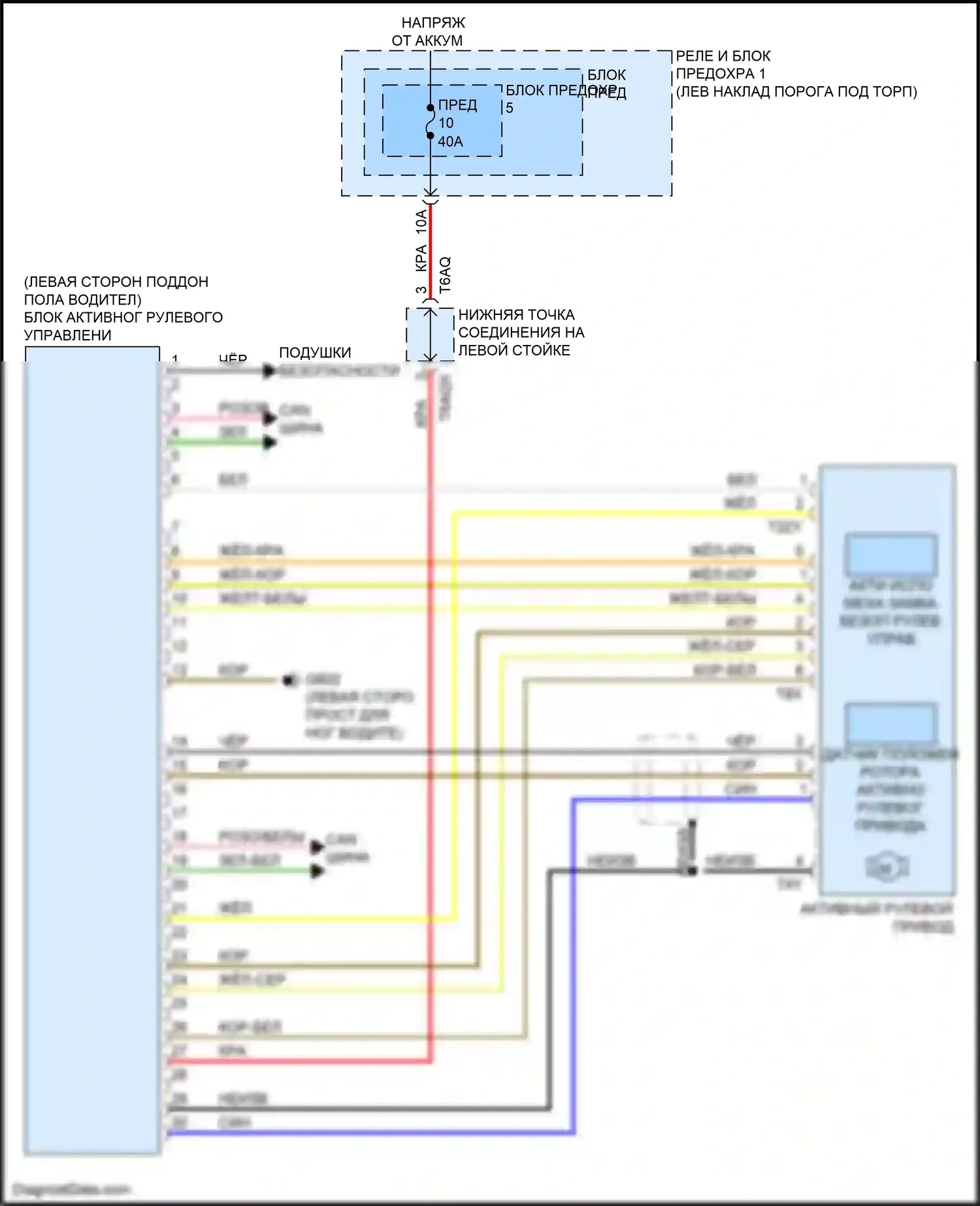Q5 e-tron Audi I (2022-2024): Электросхема блока активного рулевого управления 