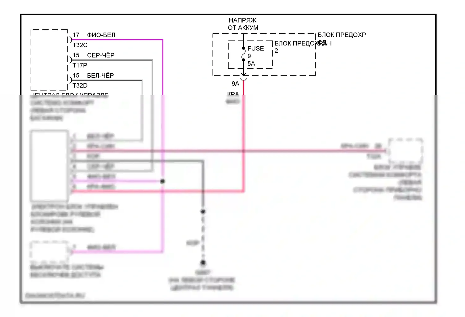 Q5 Audi I (2008-2012): Электросхема рулевой колонки 