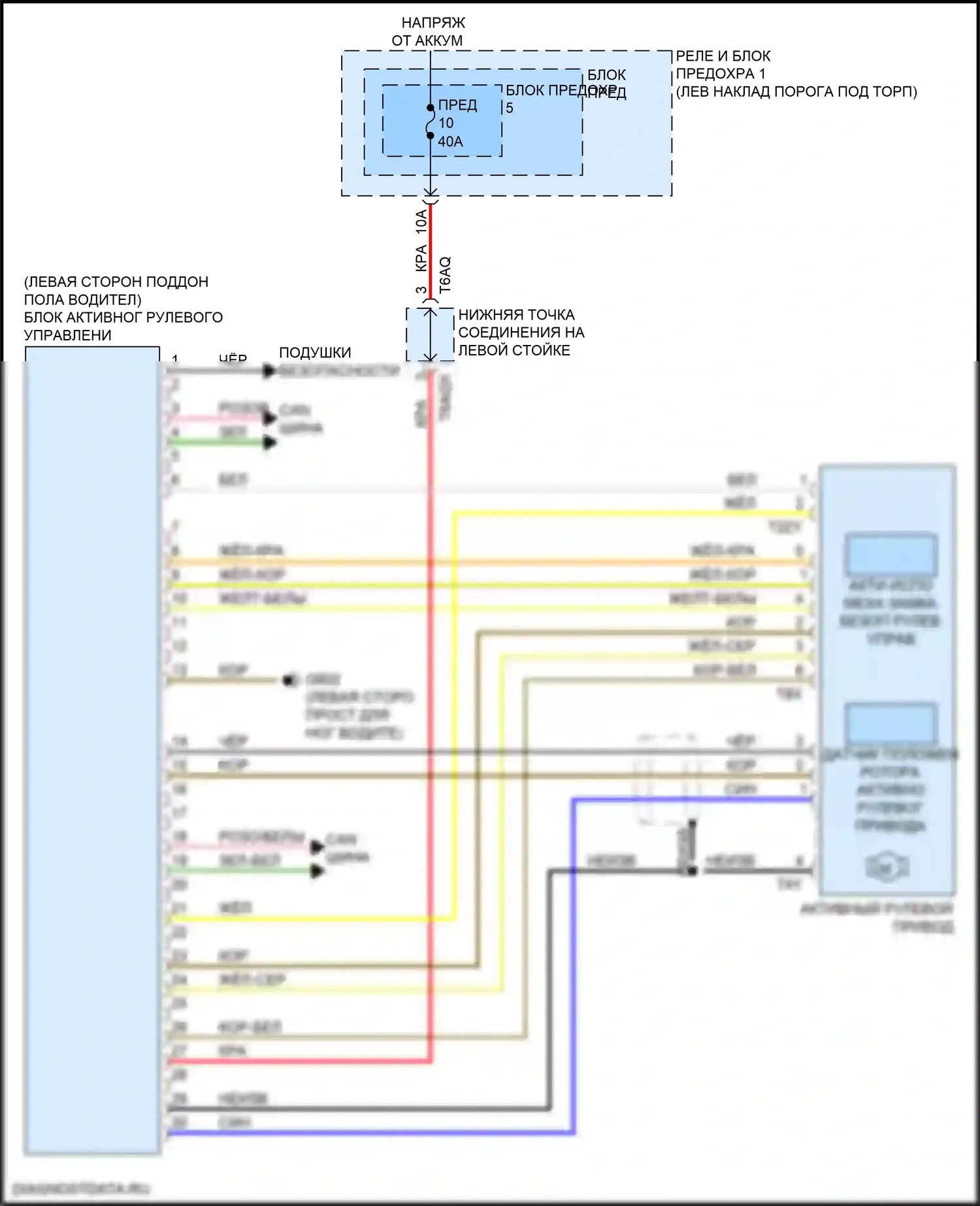 Q5 Audi II рестайлинг (2020-2024): Электросхема блока активного рулевого управления 