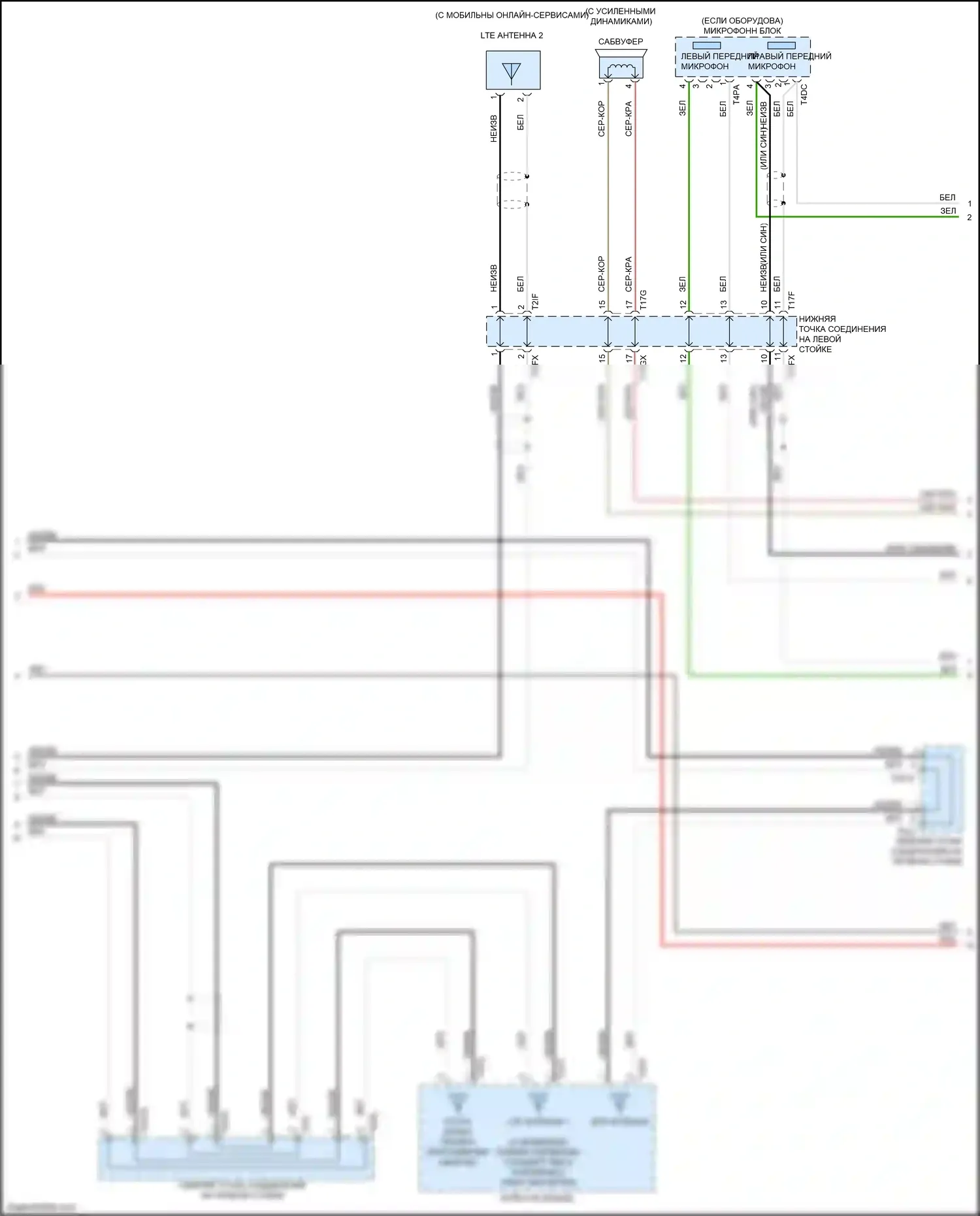 Q5 Audi II (2016-2020): Магнитола, с навигацией (3 из 4) 