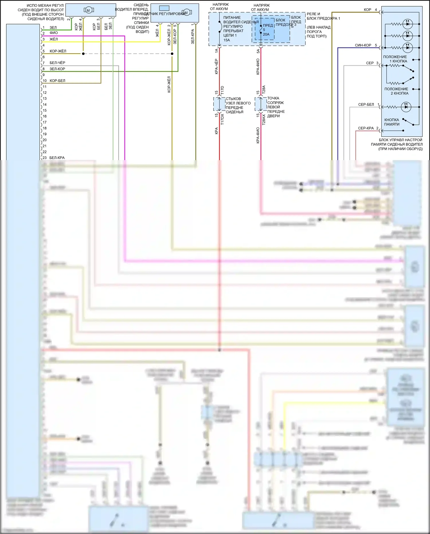 Q5 Audi II (2016-2020): Электросхема сиденья памяти водителя 