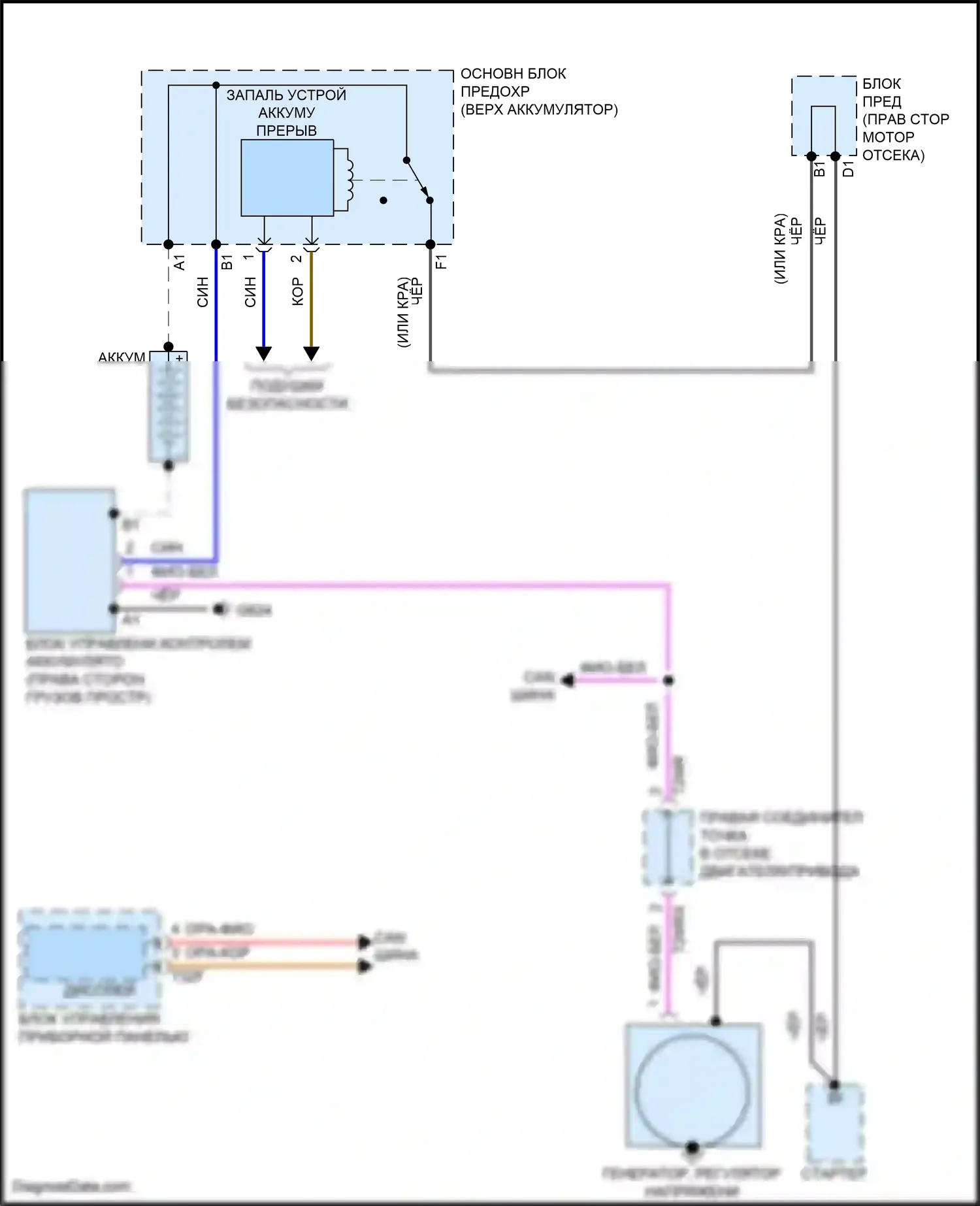 Q5 Audi II (2016-2020): Электросхема генератора 