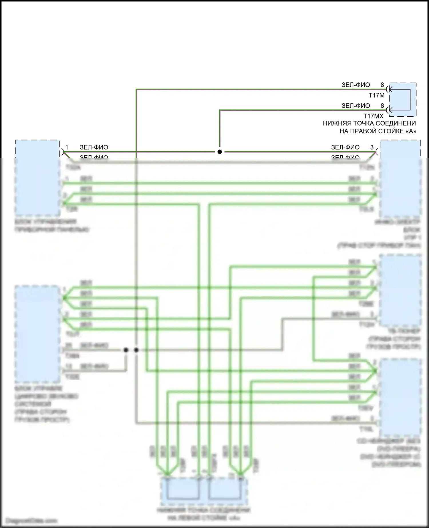 Q7 Audi 4M (2015-2020): Большинство электросхем подключения шины данных 