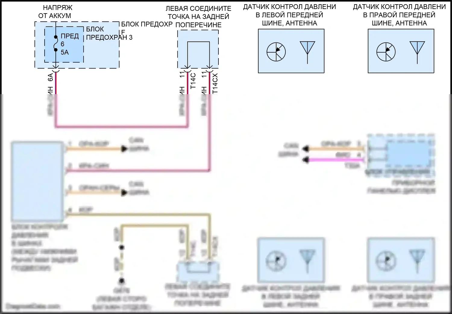 Q7 Audi 4M (2015-2020): Электросхема контроля давления в шинах 