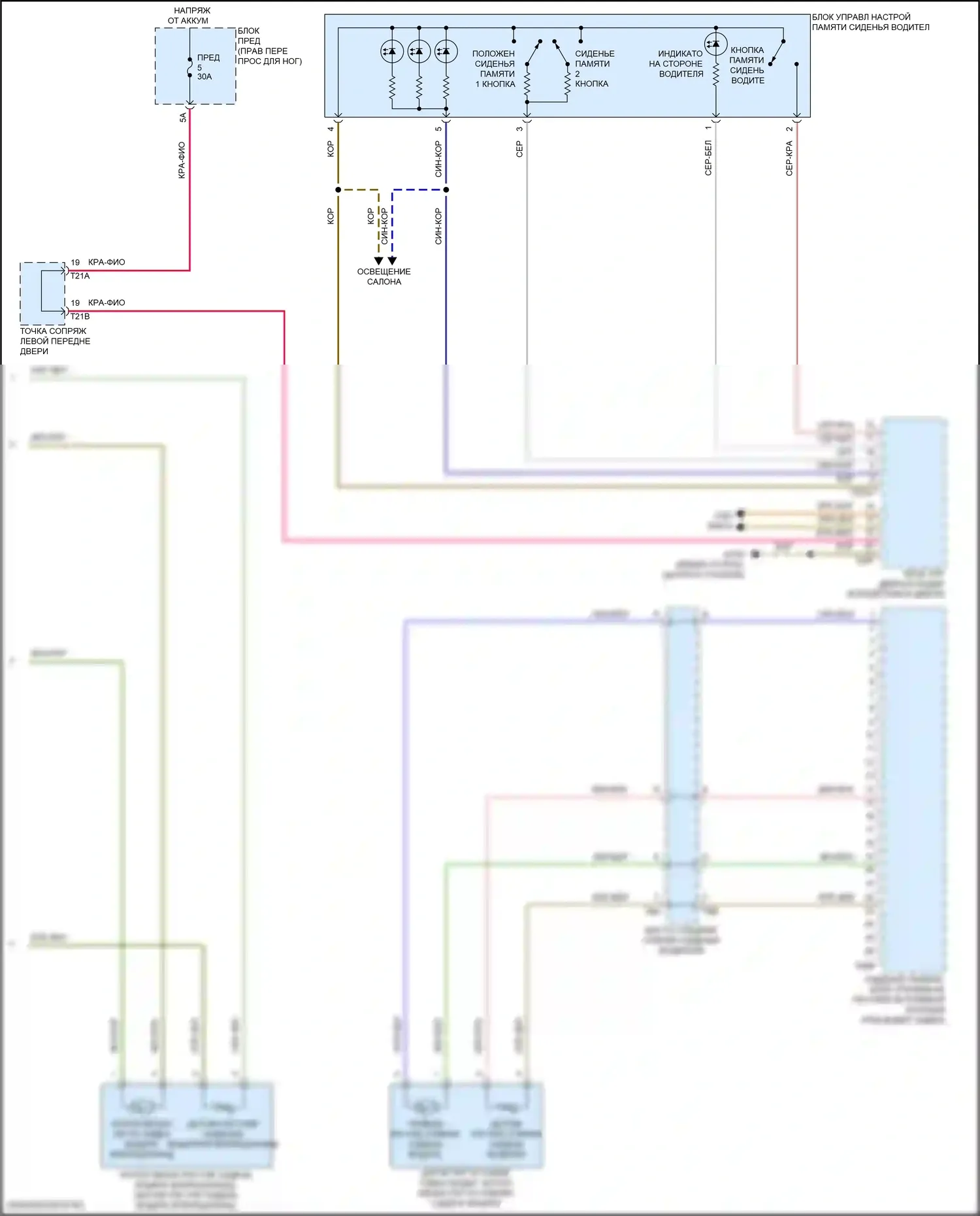 Q8 Sportback e-tron Audi I (2022-2024): Электросхема сиденья водителя с памятью, со спортивными сиденьями (2 из 2) 