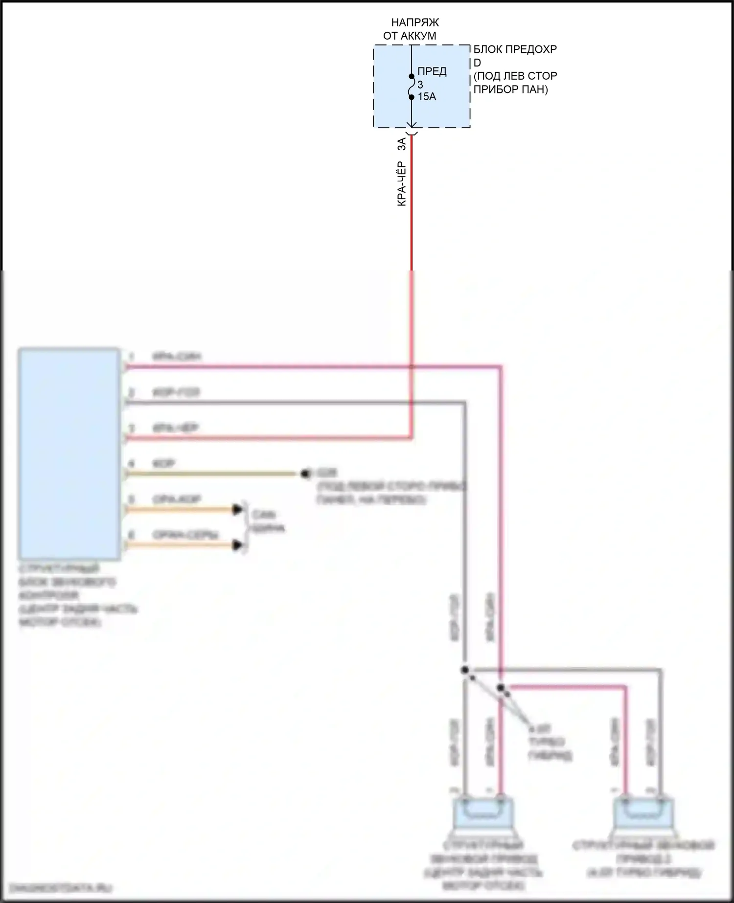Q8 Audi I рестайлинг (2023-2024): Структурно-костная электросхема звукового контроля 