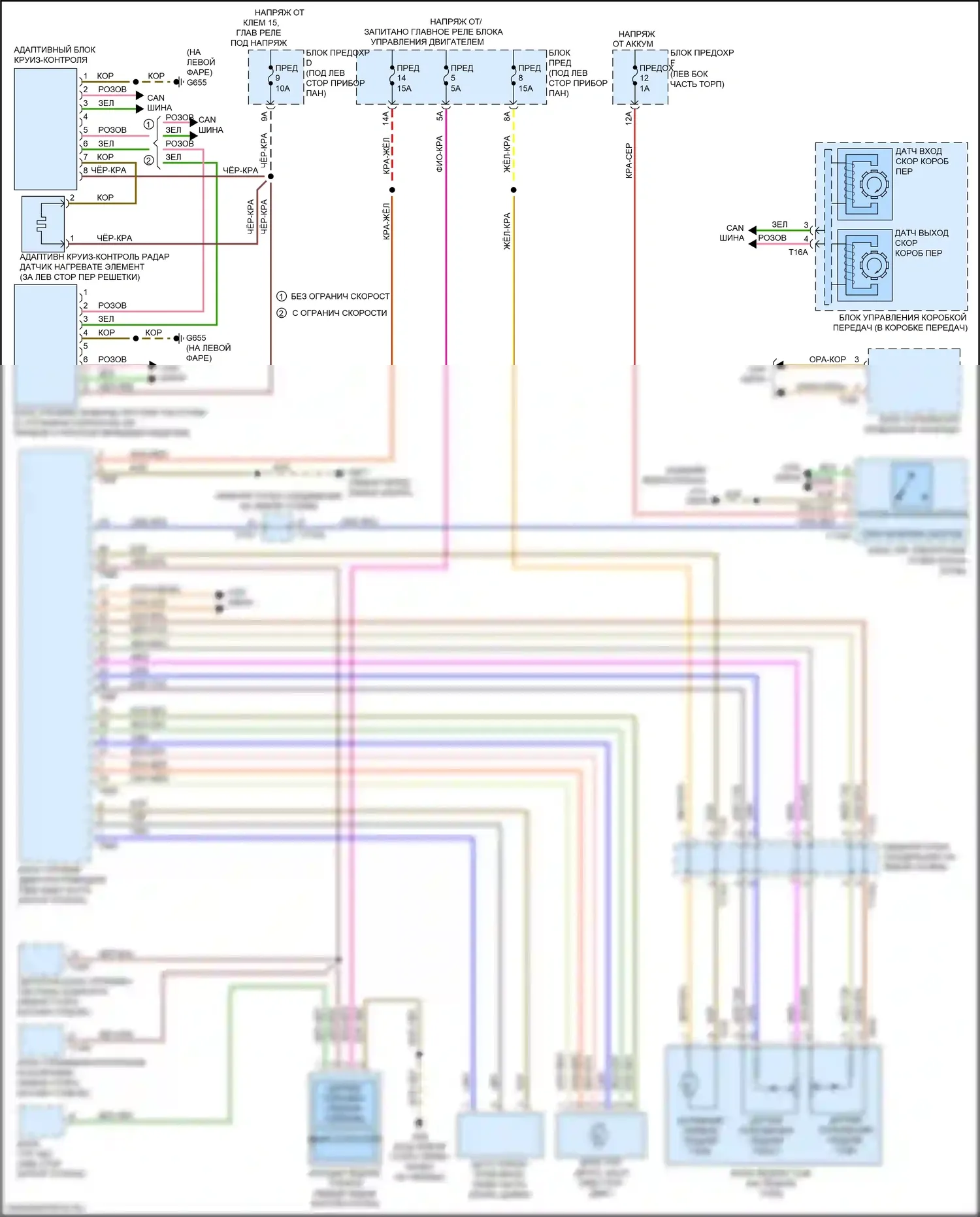 Q8 Audi I (2018-2023): Электросхема круиз-контроля 