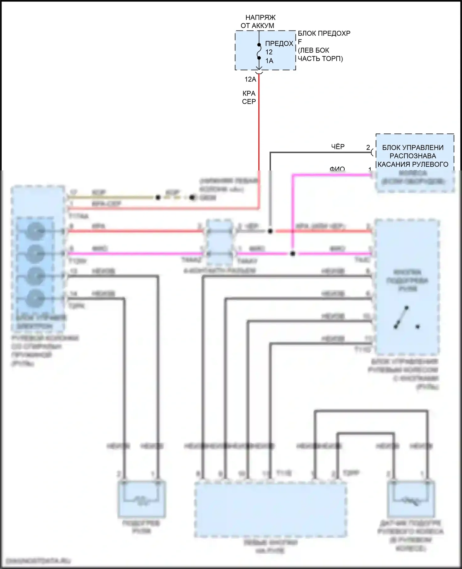 Q8 Audi I (2018-2023): Электросхема рулевого колеса с подогревом 