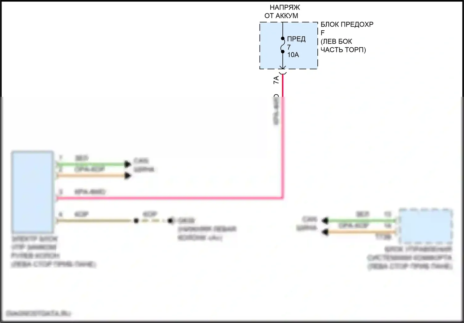 RS Q8 Audi I (2019-2024): Электросхема рулевой колонки 