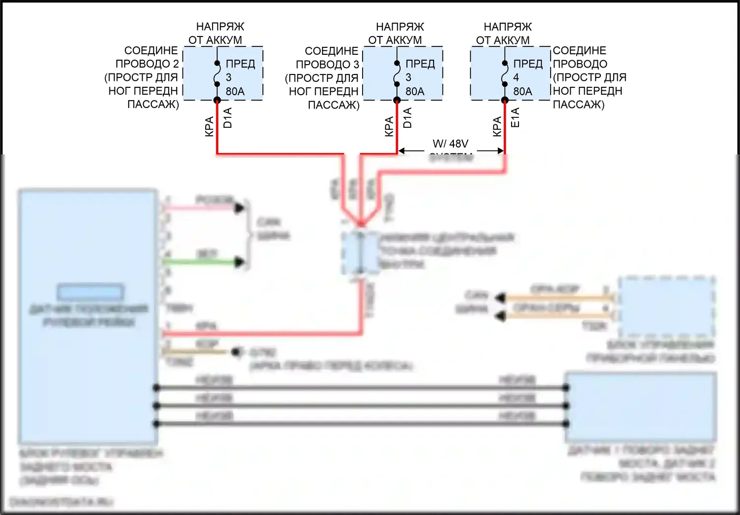 RS Q8 Audi I (2019-2024): Электросхема рулевого управления заднего моста 