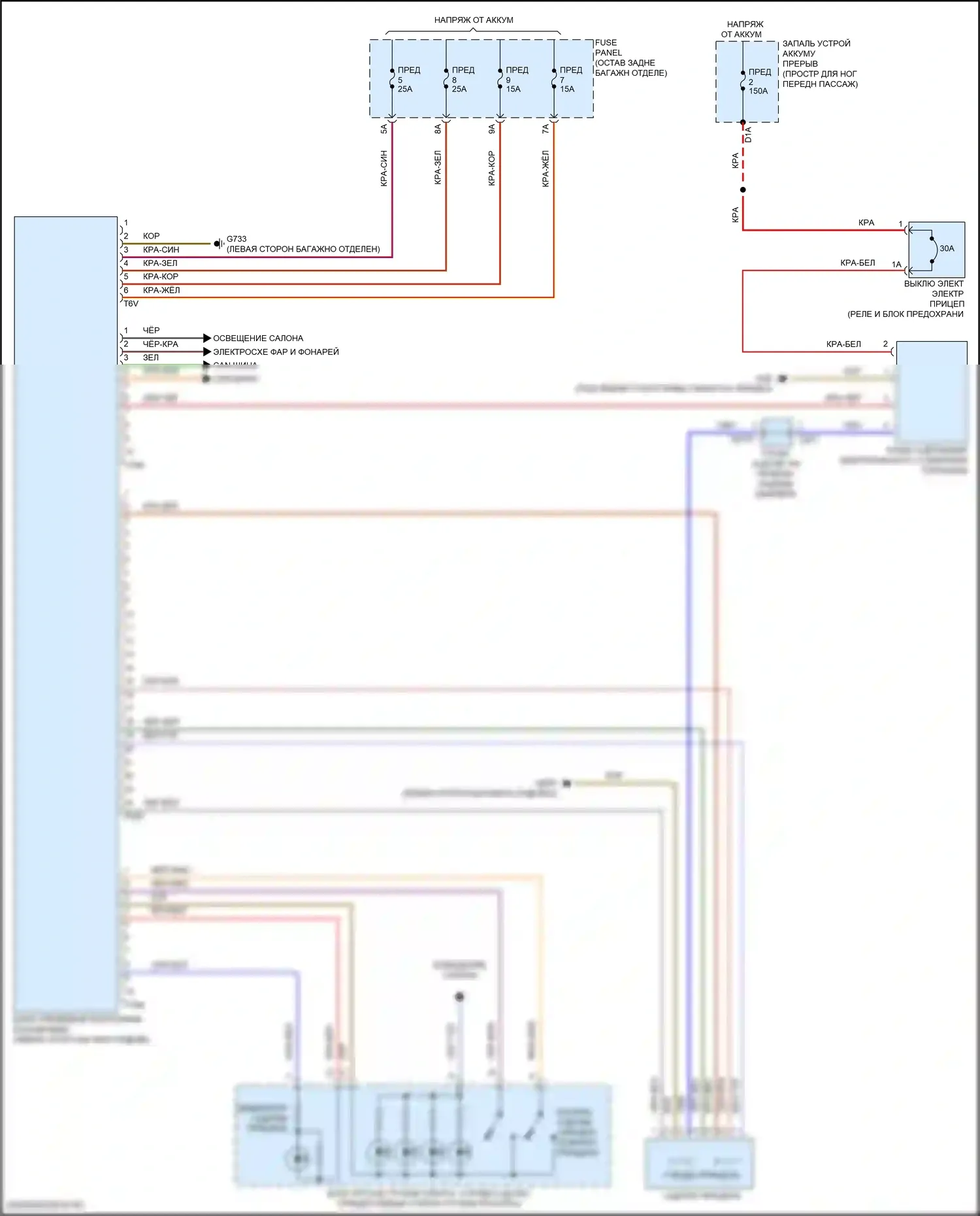 RS Q8 Audi I (2019-2024): Электросхема буксировки прицепа 