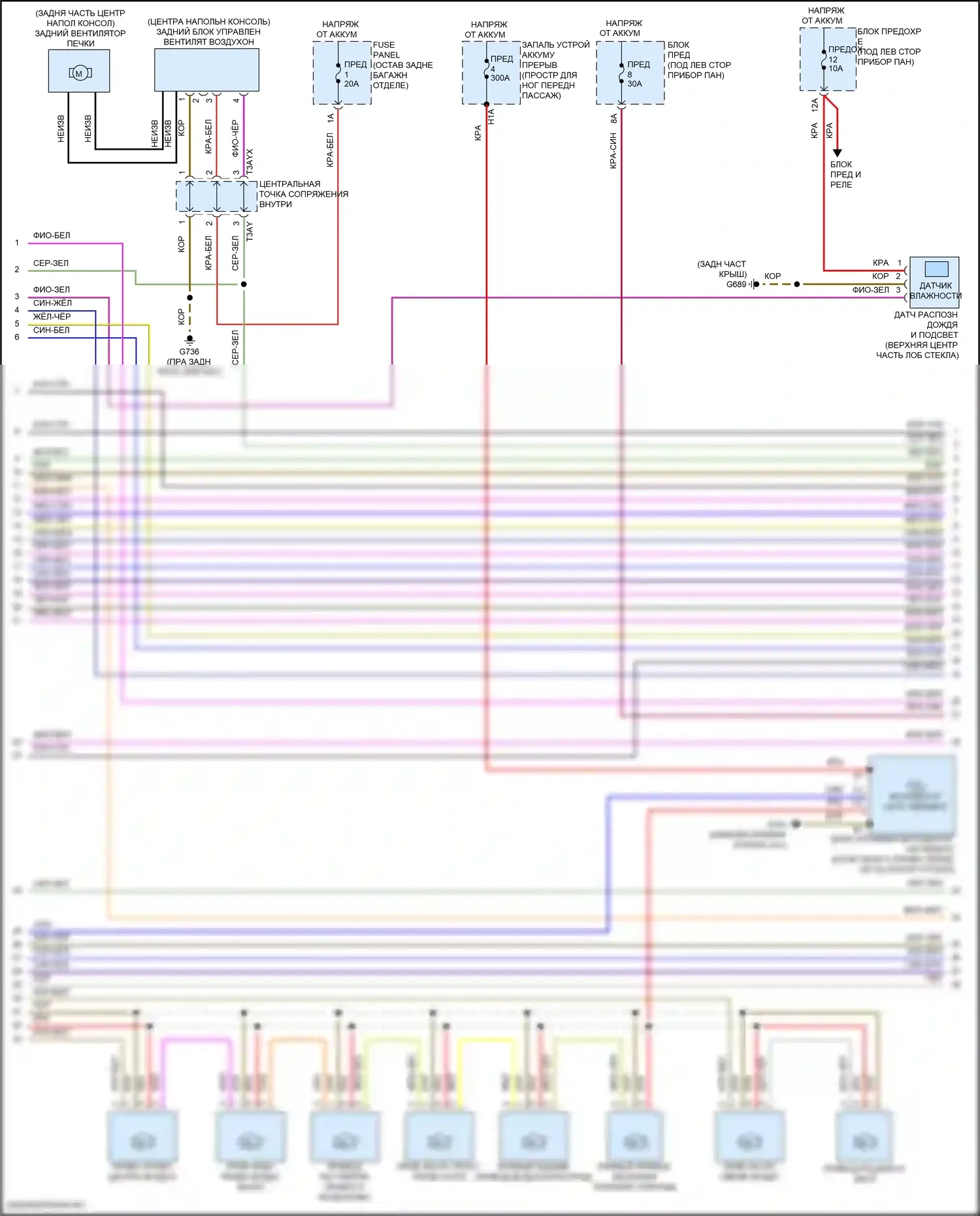RS Q8 Audi I (2019-2024): Электросхема климат контроля, с климатом, с многозонным управлением (2 из 5) 