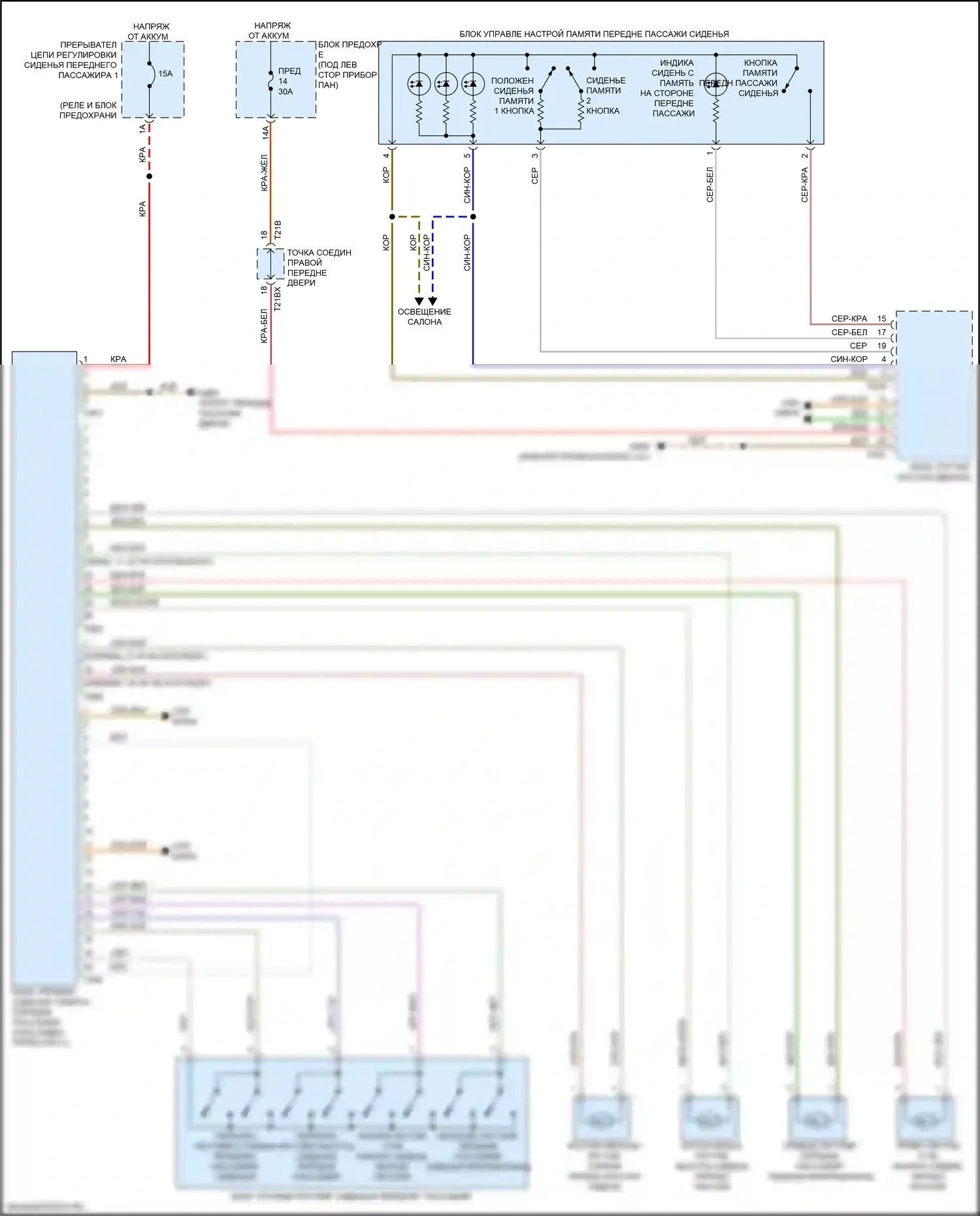 RS Q8 Audi I (2019-2024): Электросхема кресла памяти пассажира, со стандартными креслами 