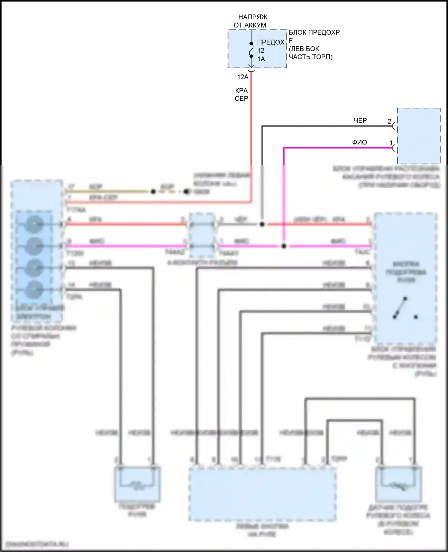 RS Q8 Audi I (2019-2024): Электросхема рулевого колеса с подогревом 