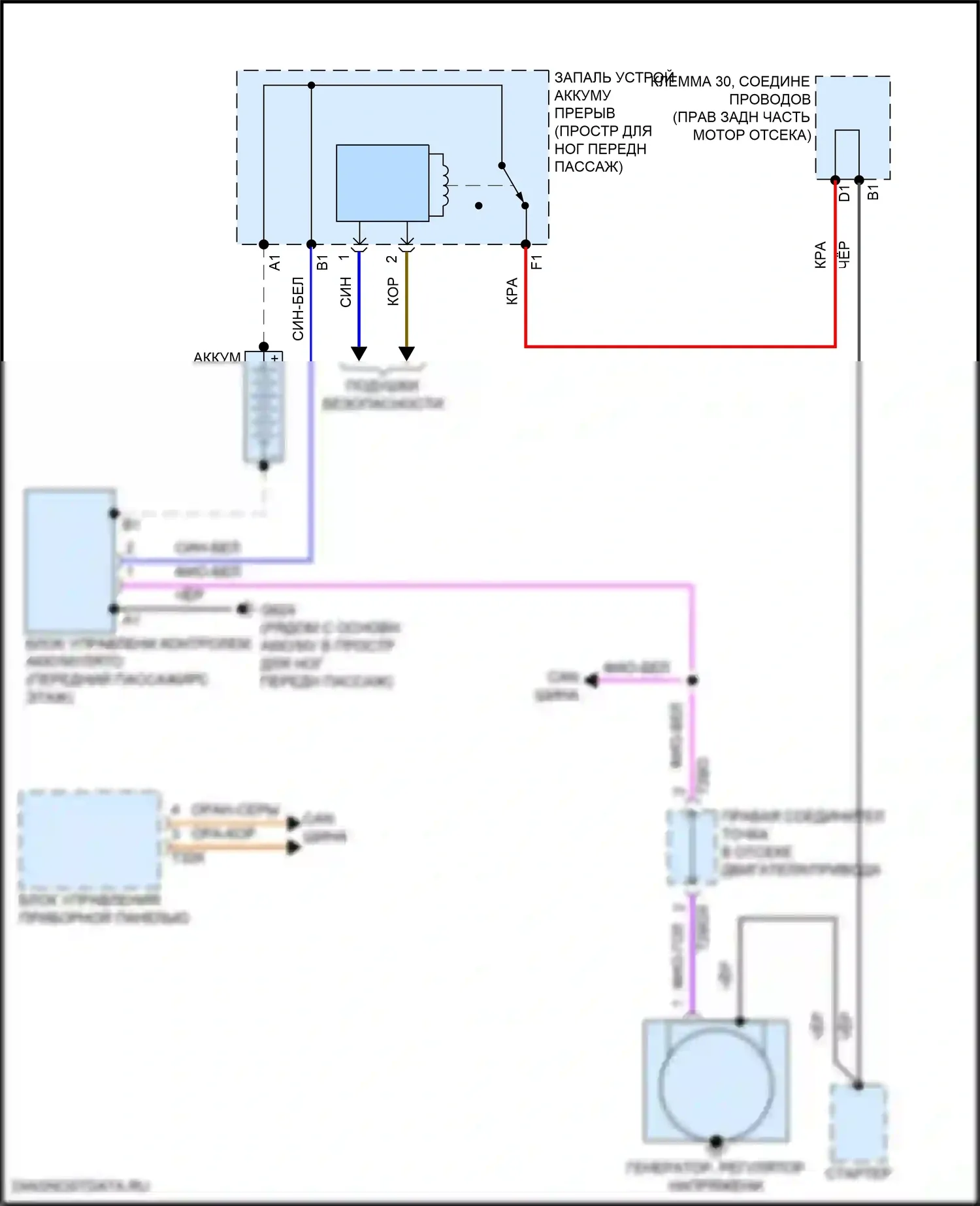 RS Q8 Audi I (2019-2024): Электросхема генератора 
