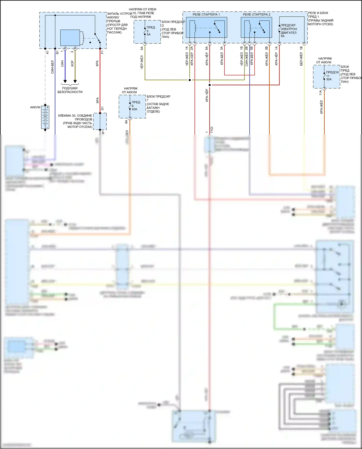 RS Q8 Audi I (2019-2024): Электросхема стартера 