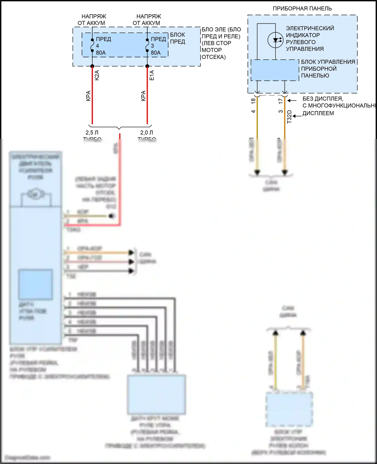 RS3 Audi 8V рестайлинг (2017-2021): Электросхема электроусилителя руля 