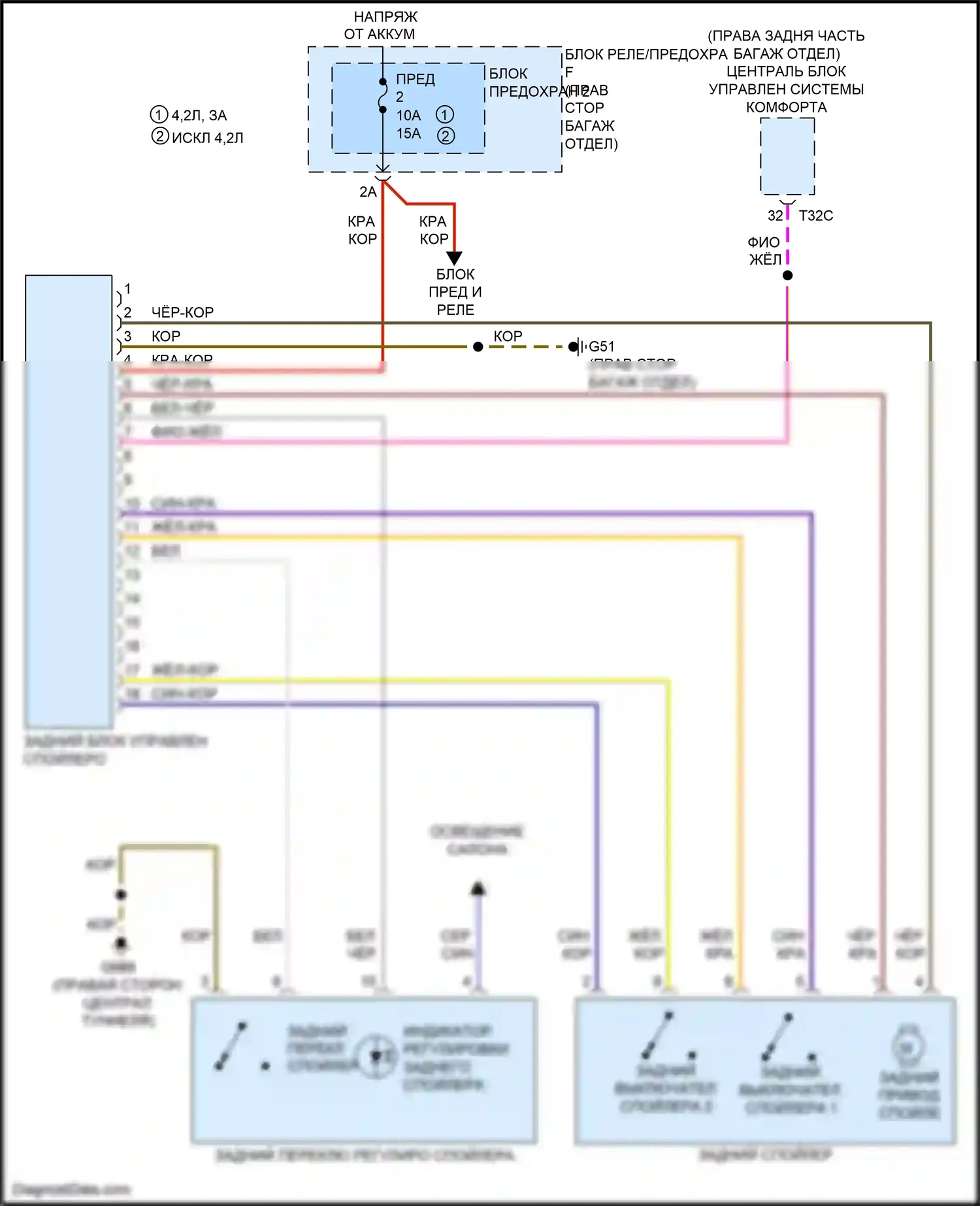 RS5 Audi 8T рестайлинг (2012-2016): Электросхема активных управление кузовом и подвеской 