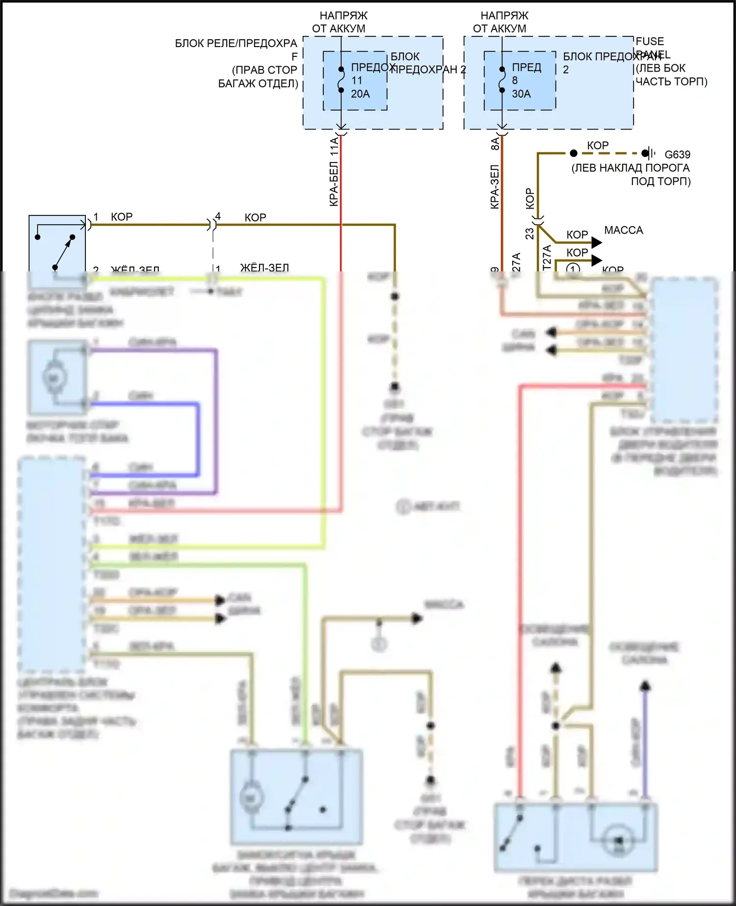 RS5 Audi 8T рестайлинг (2012-2016): Электросхема открытия багажника и лючка топливного бака 
