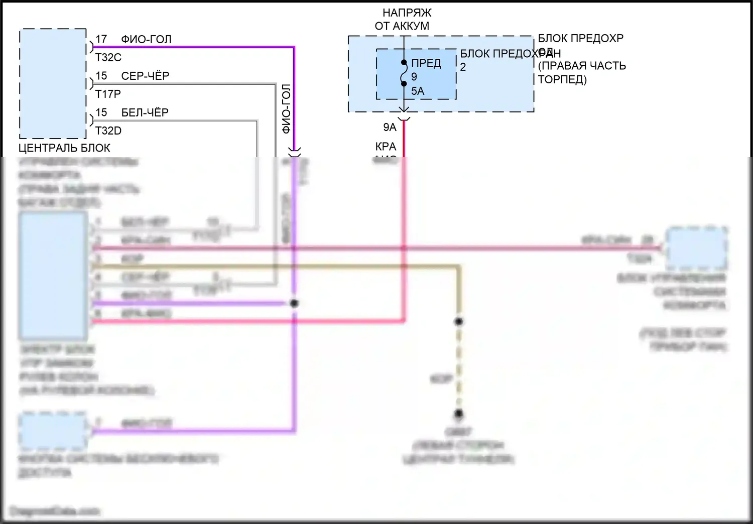 RS5 Audi 8T рестайлинг (2012-2016): Электросхема рулевой колонки 