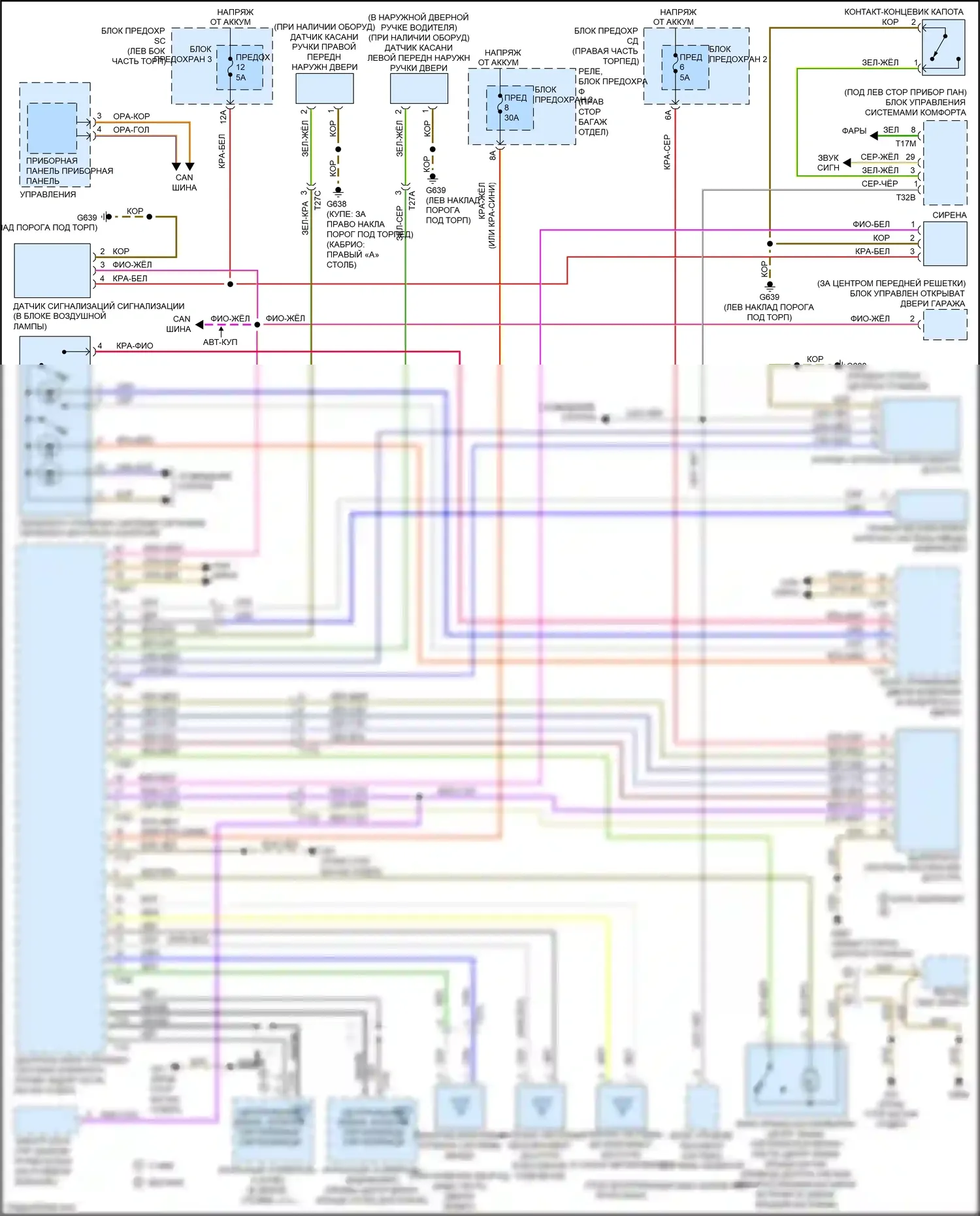 RS5 Audi 8T рестайлинг (2012-2016): Сигнализации электросхема 