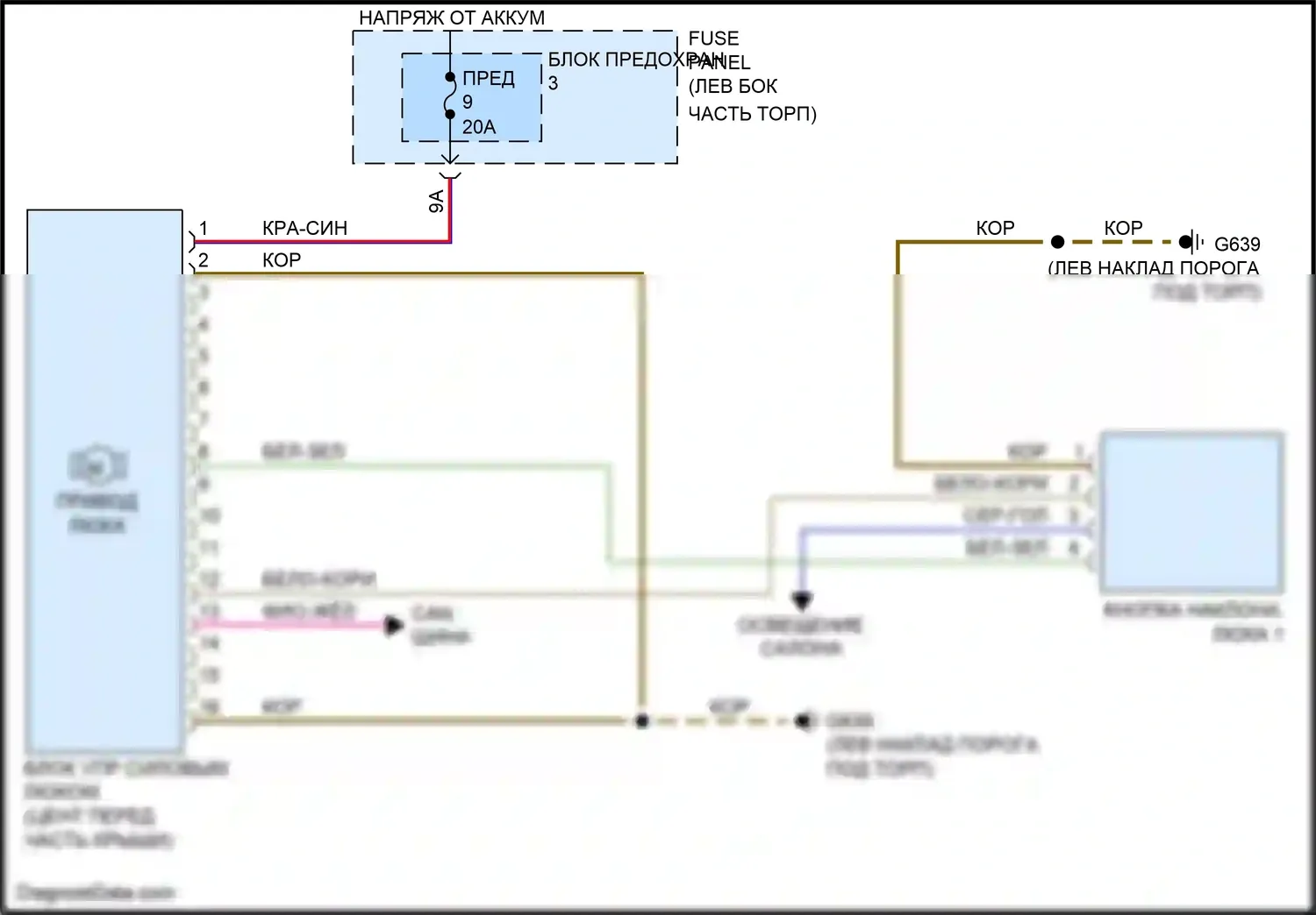 RS5 Audi 8T рестайлинг (2012-2016): Электросхема люка 