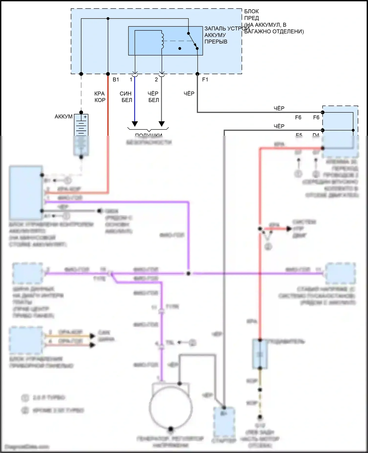 RS5 Audi 8T рестайлинг (2012-2016): Электросхема генератора 