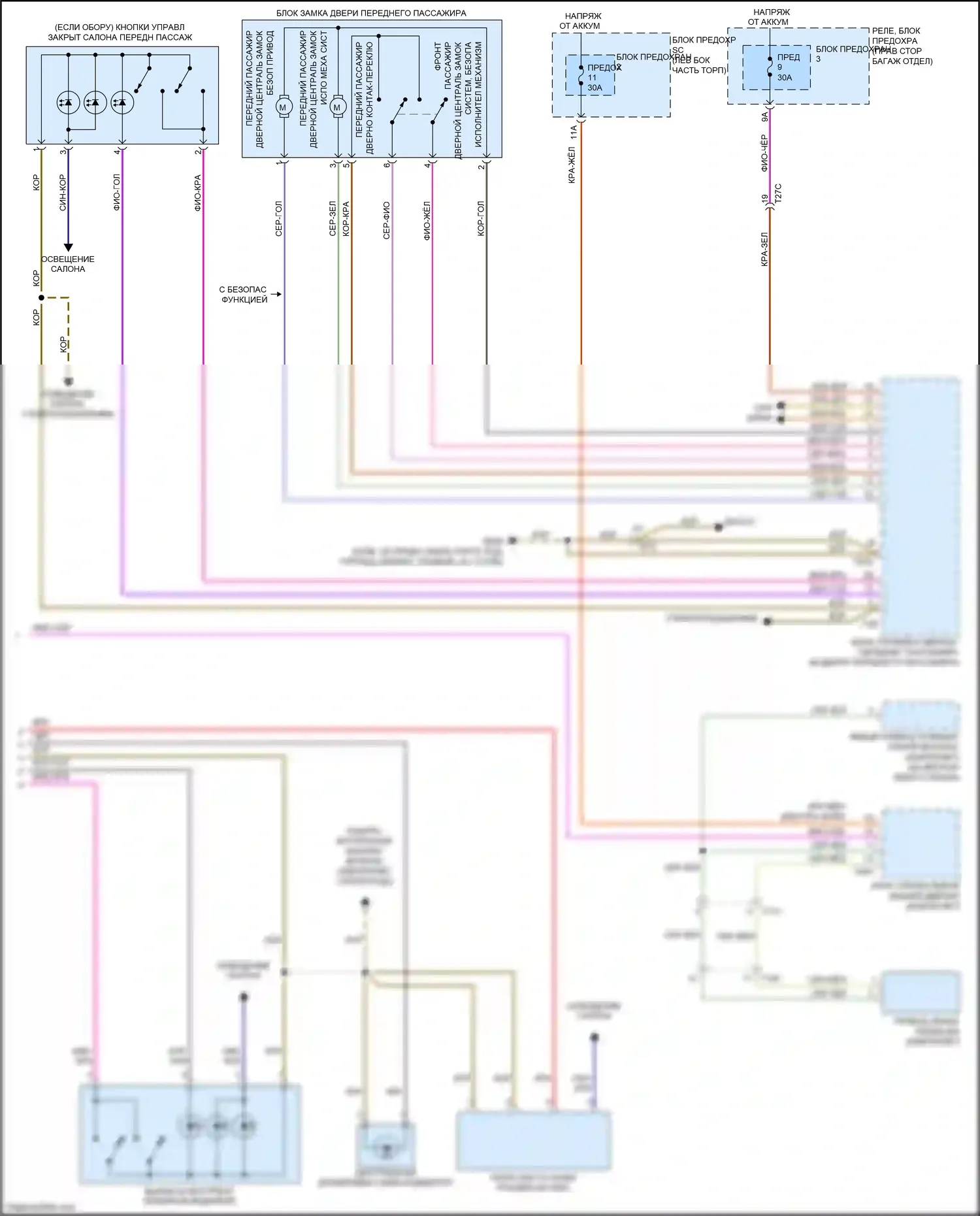RS5 Audi 8T рестайлинг (2012-2016): Электросхема центрального замка (2 из 2) 