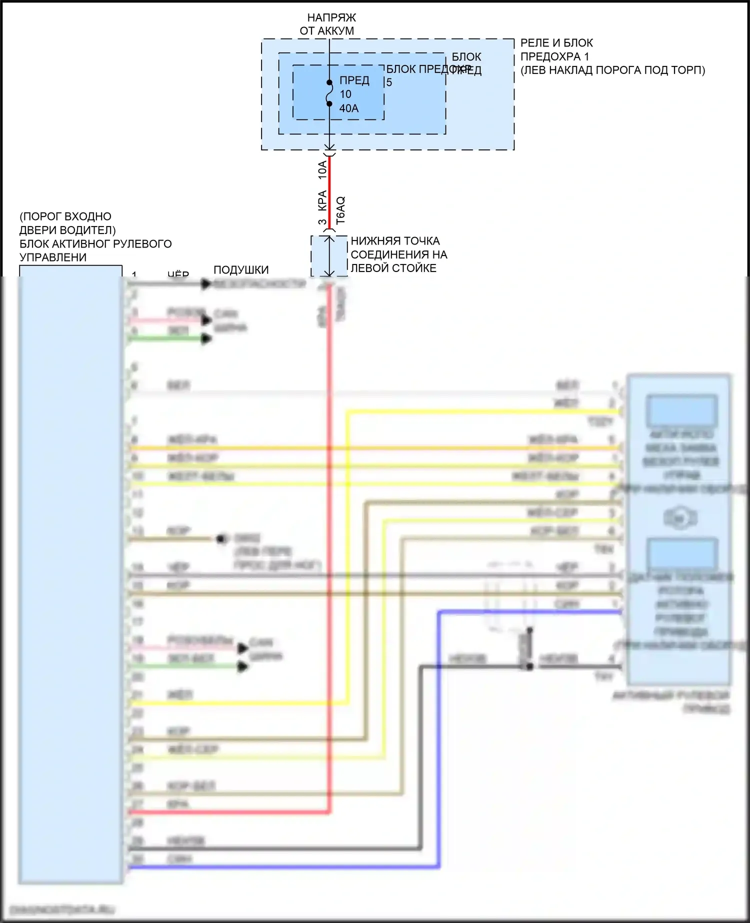 RS5 Audi F5 (2017-2019): Электрический усилитель руля электросхема 