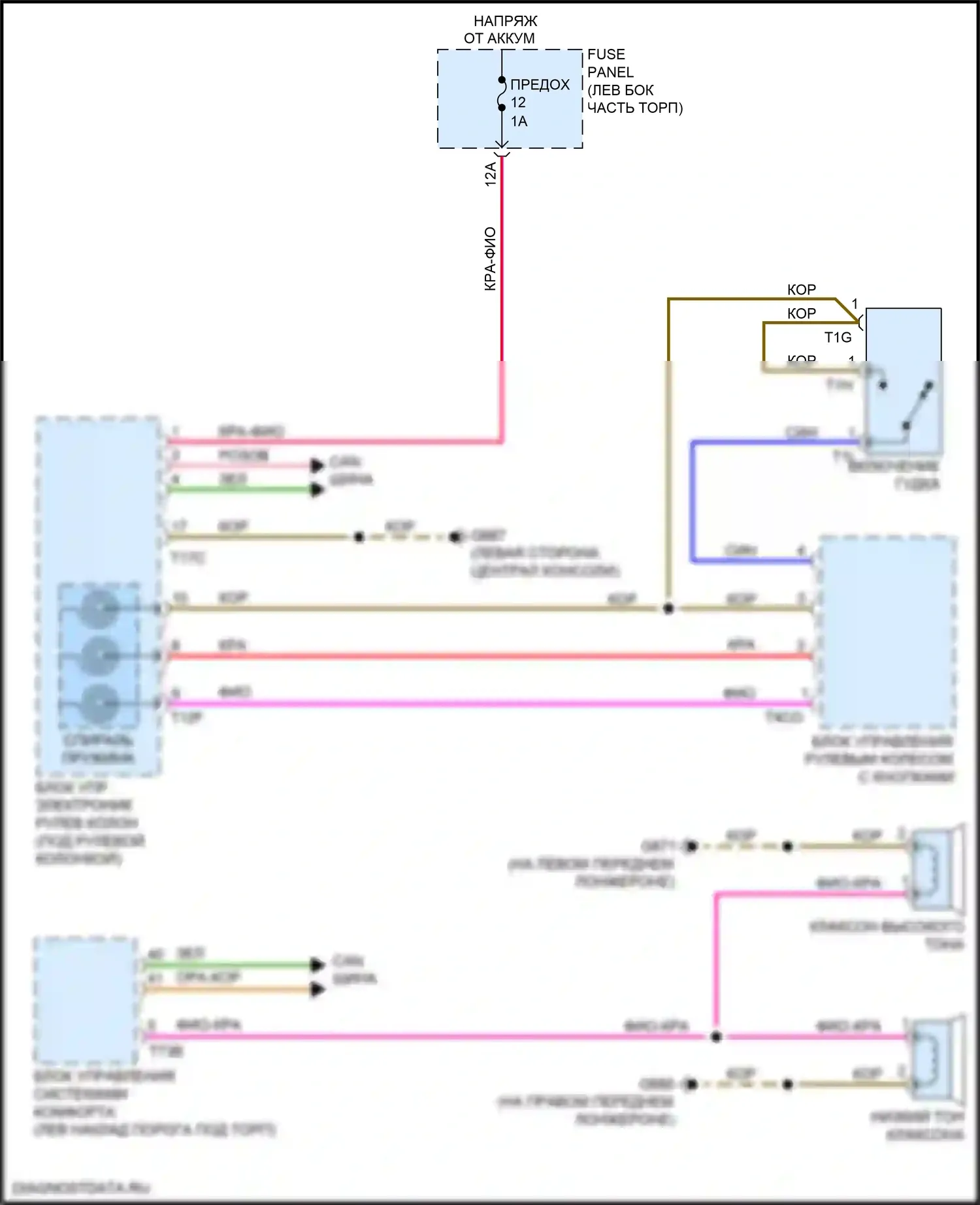 RS5 Audi F5 (2017-2019): Электросхема клаксона 