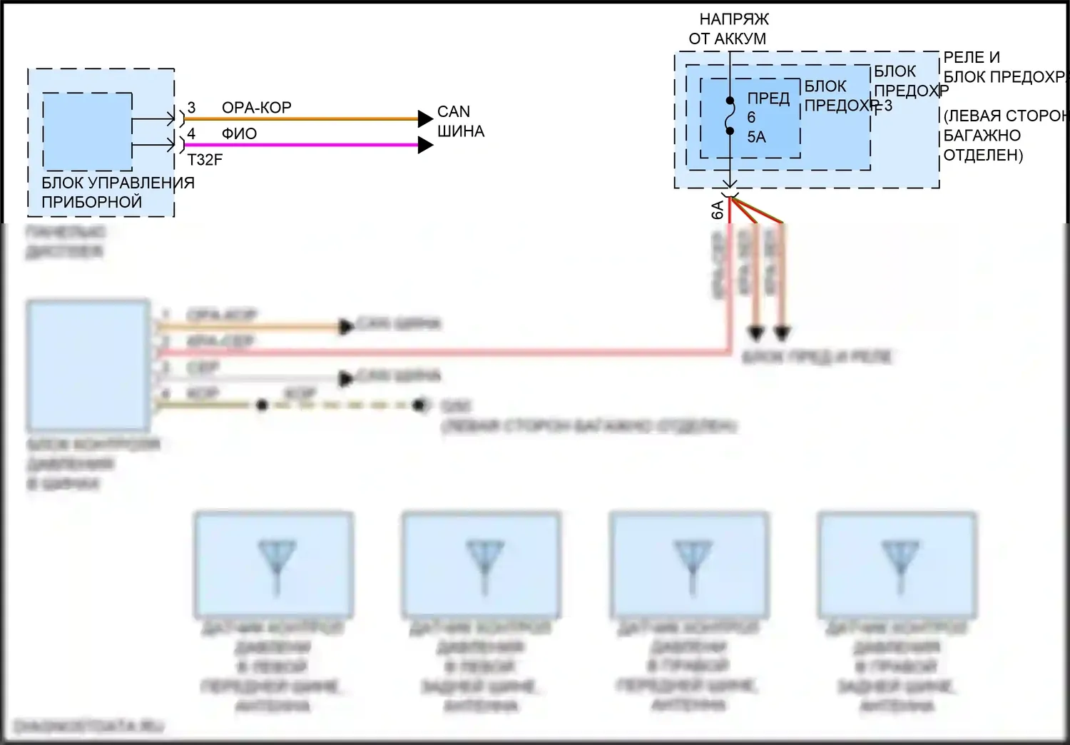 RS5 Audi F5 (2017-2019): Электросхема контроля давления в шинах 