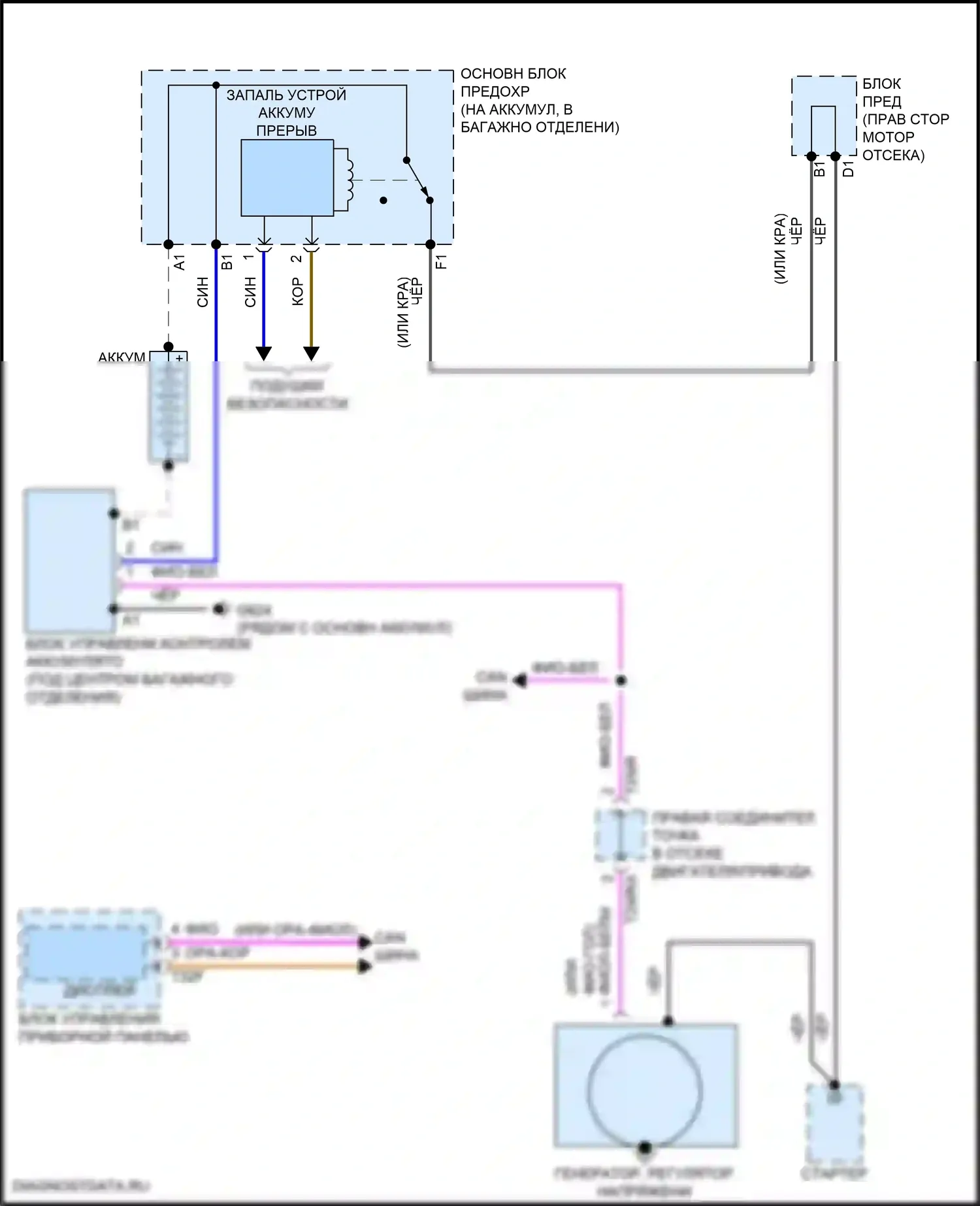 RS5 Audi F5 (2017-2019): Электросхема генератора 