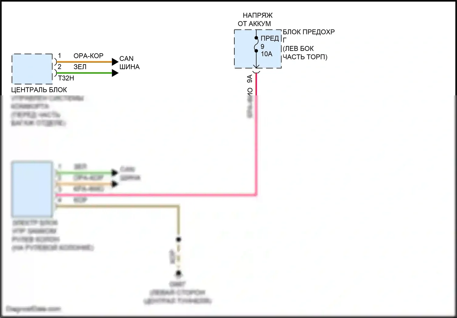 RS6 Audi C8 (2019-2024): Электросхема рулевой колонки 