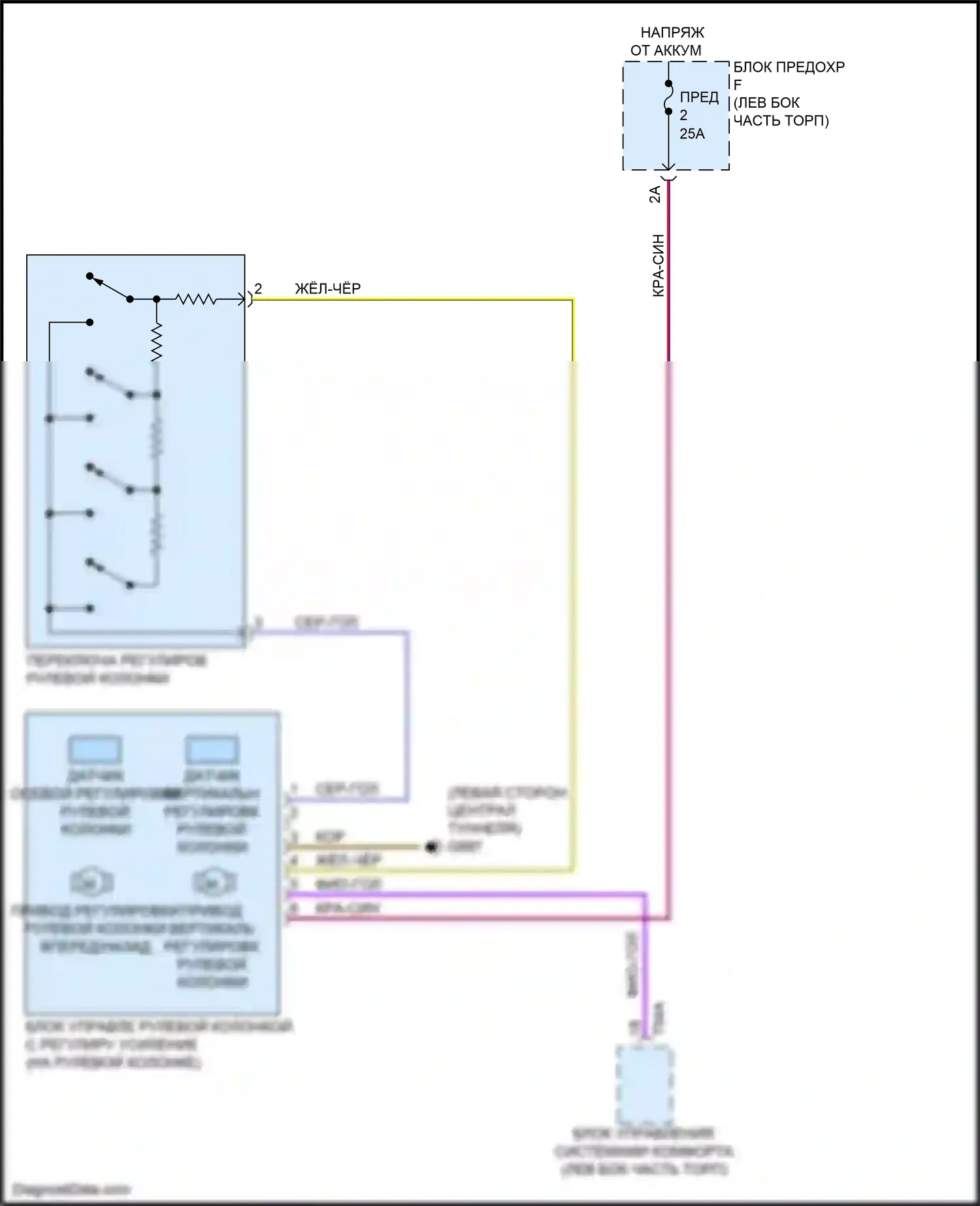 RS6 Audi C8 (2019-2024): Электросхема рулевой колонки с силовым наклоном 