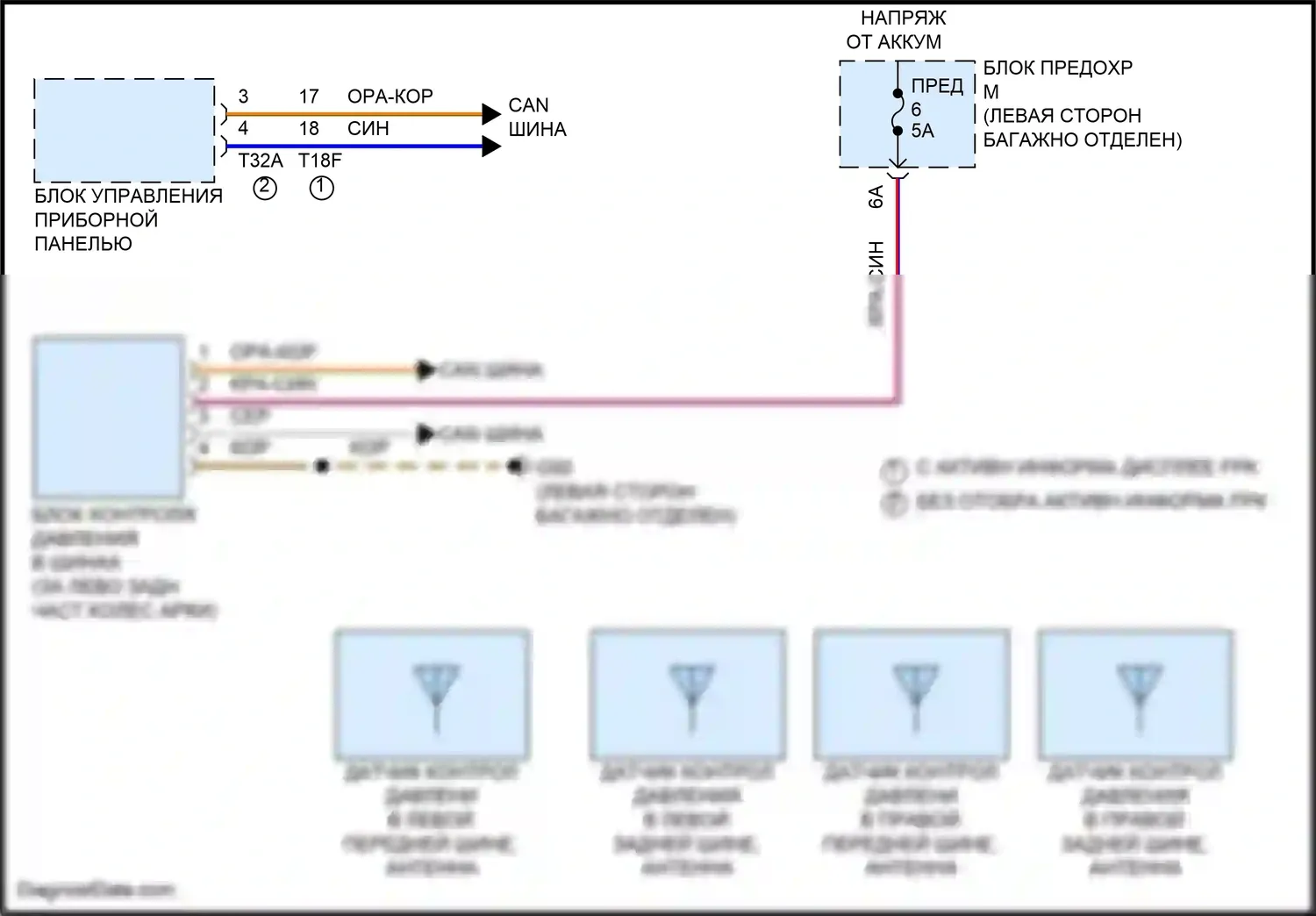 RS6 Audi C8 (2019-2024): Электросхема контроля давления в шинах 