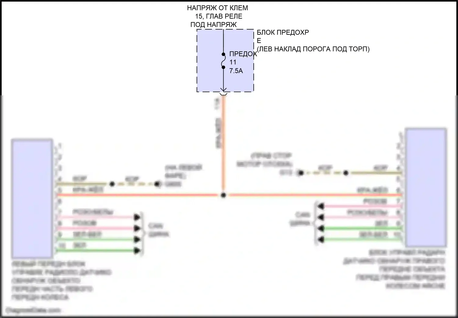 RS6 Audi C8 (2019-2024): Электросхема обнаружения объектов 