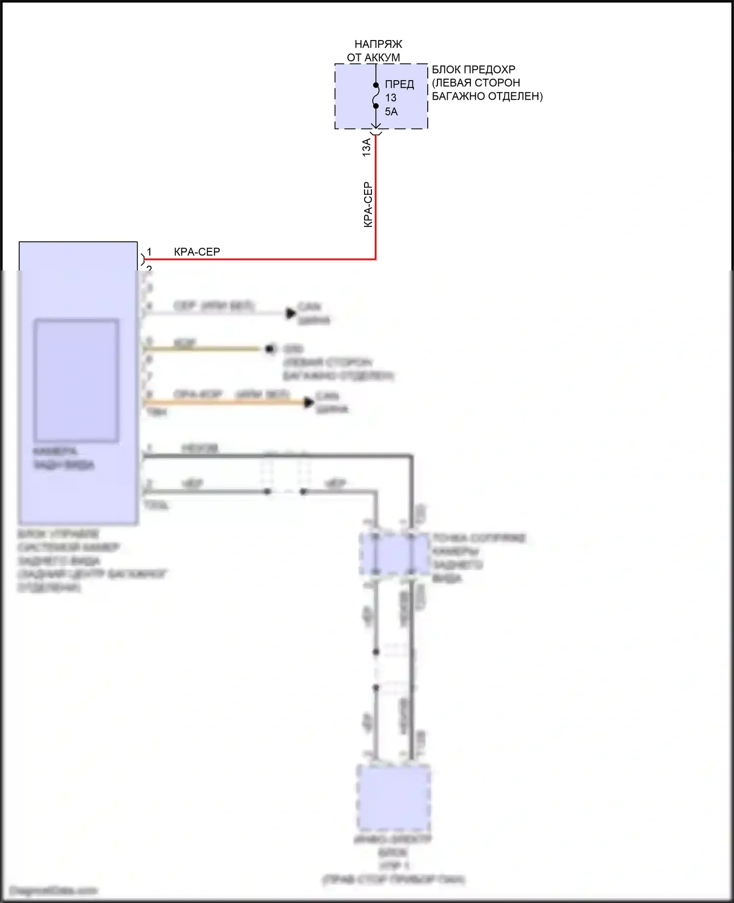 RS6 Audi C8 (2019-2024): Электросхема задней камеры 