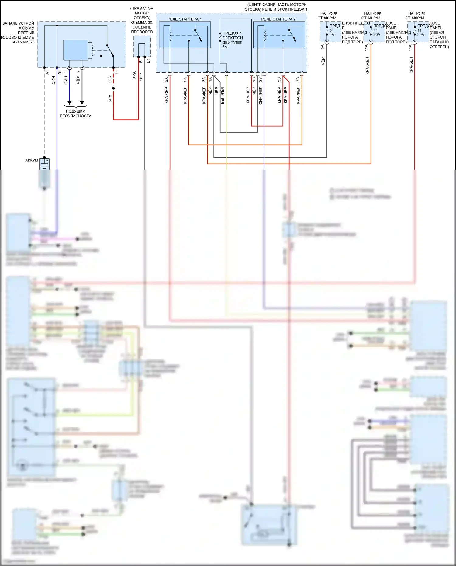 RS6 Audi C8 (2019-2024): Электросхема стартера 