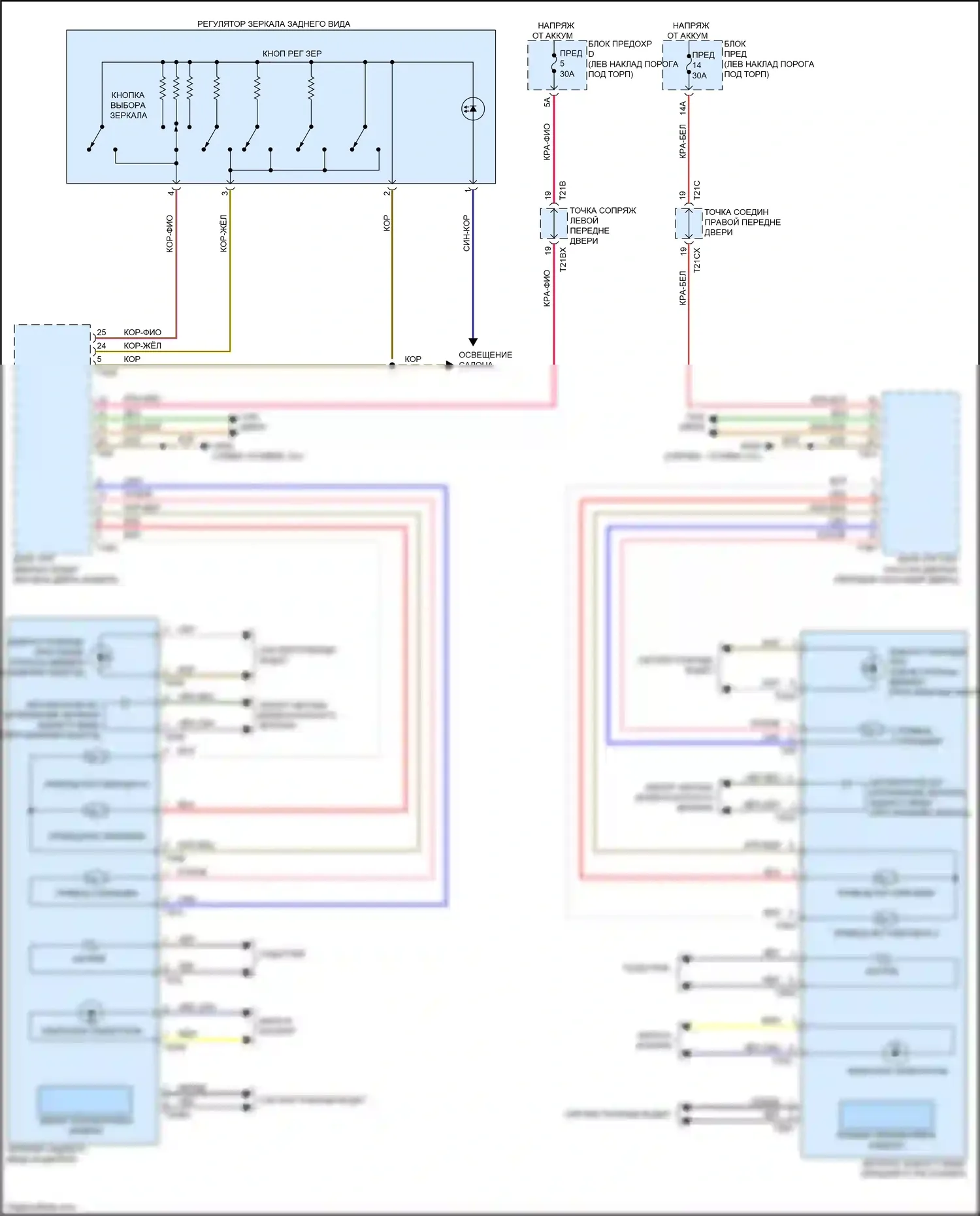 RS6 Audi C8 (2019-2024): Электросхема управления зеркалами заднего вида 
