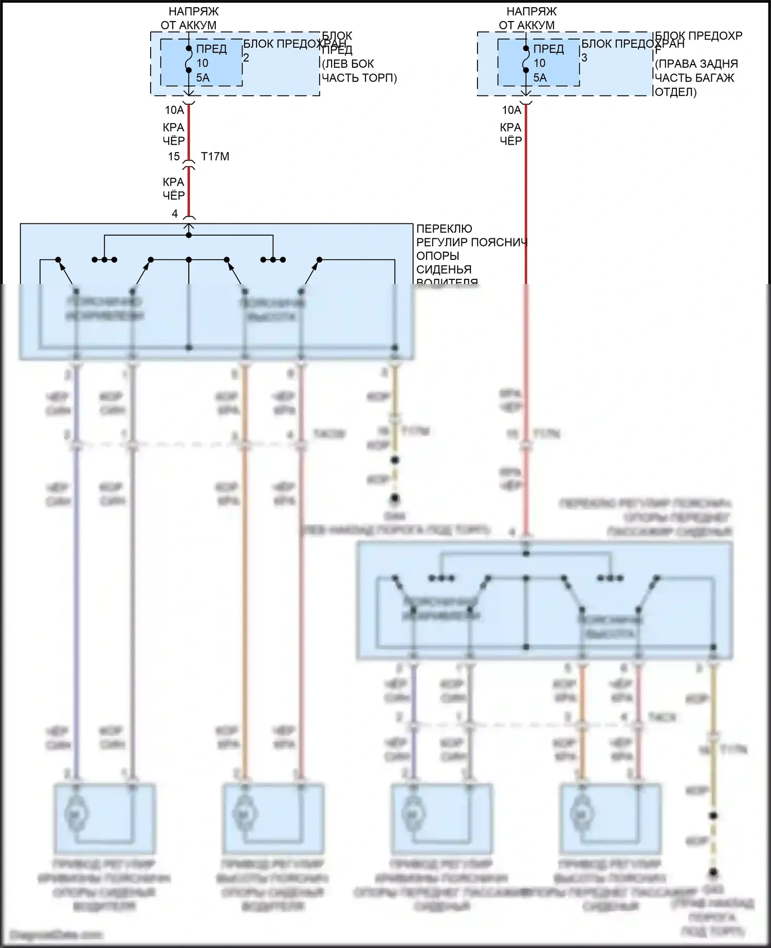 RS7 Audi I рестайлинг (2014-2018): Поясничная электросхема 
