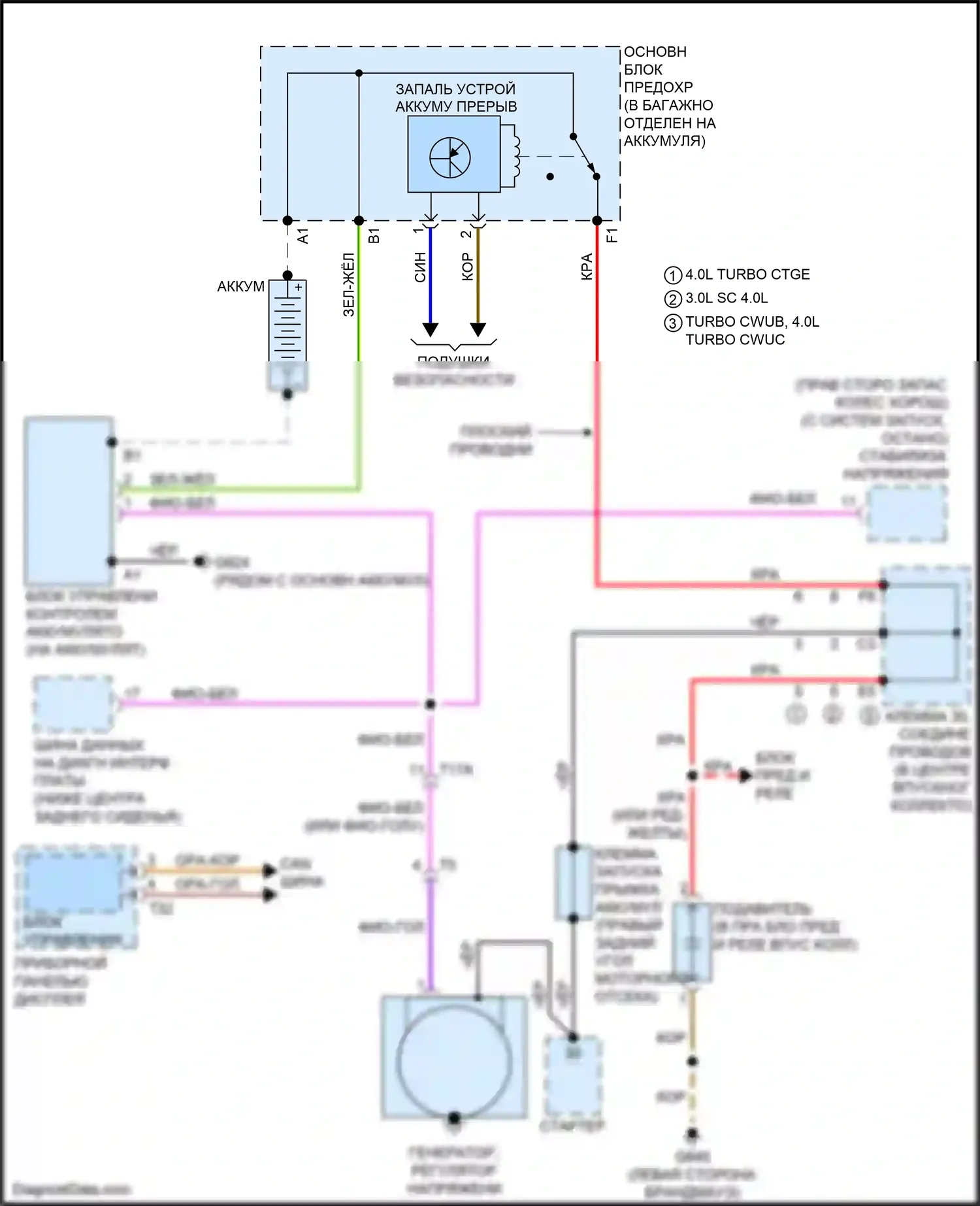 RS7 Audi I рестайлинг (2014-2018): Электросхема генератора 