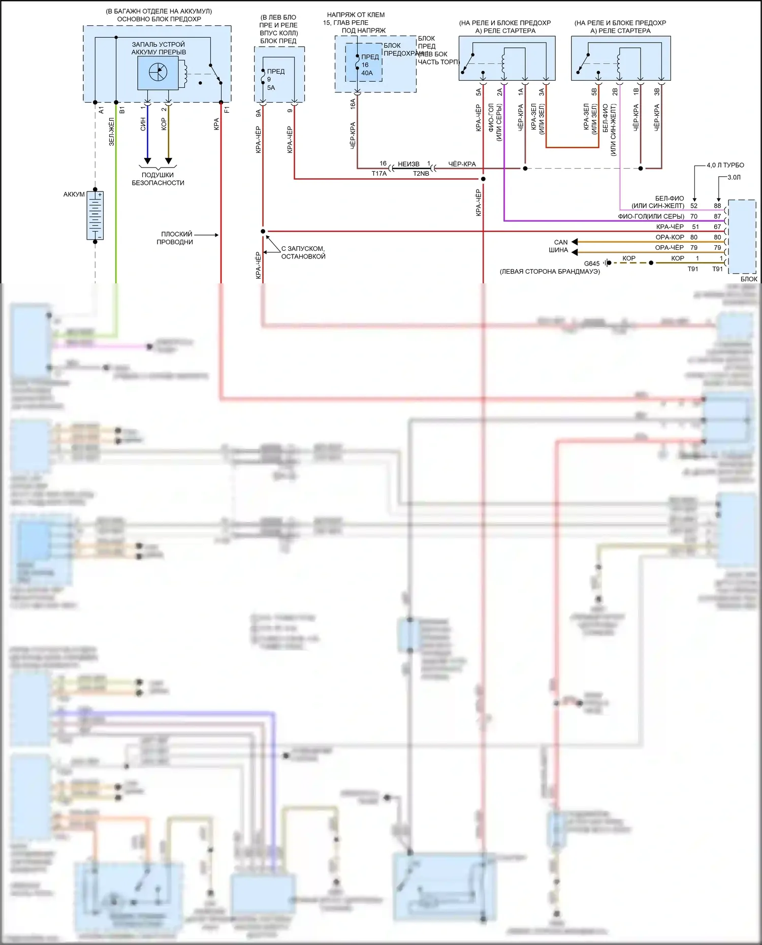 RS7 Audi I рестайлинг (2014-2018): Электросхема стартера 