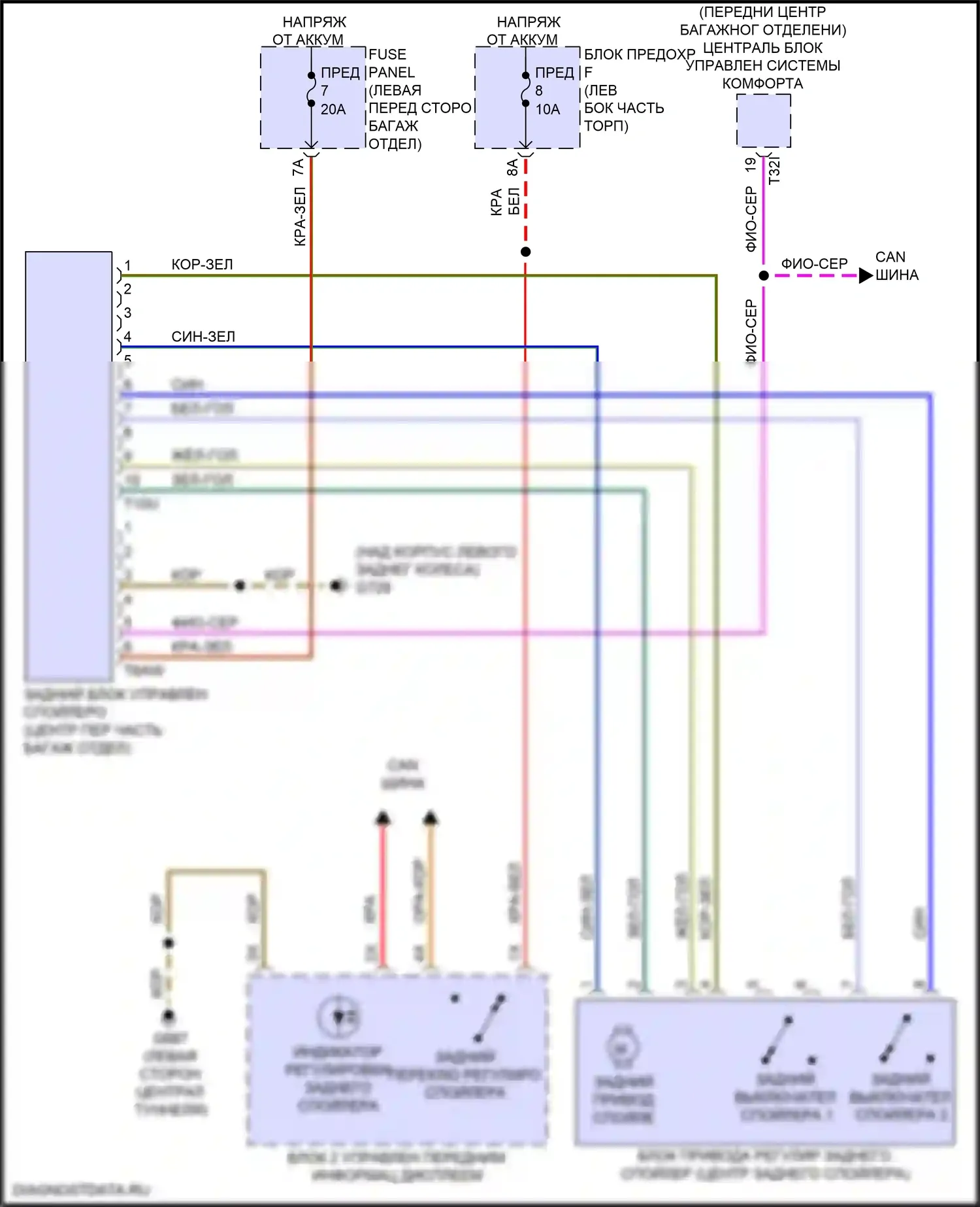RS7 Audi II (2019-2024): Электросхема активных управление кузовом и подвеской 