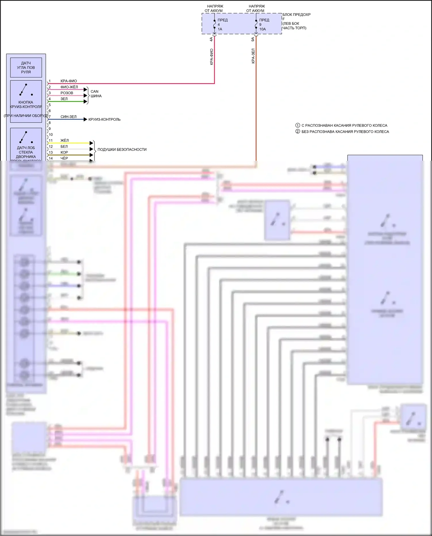 RS7 Audi II (2019-2024): Электросхема блока управления электронными системами рулевой колонки 