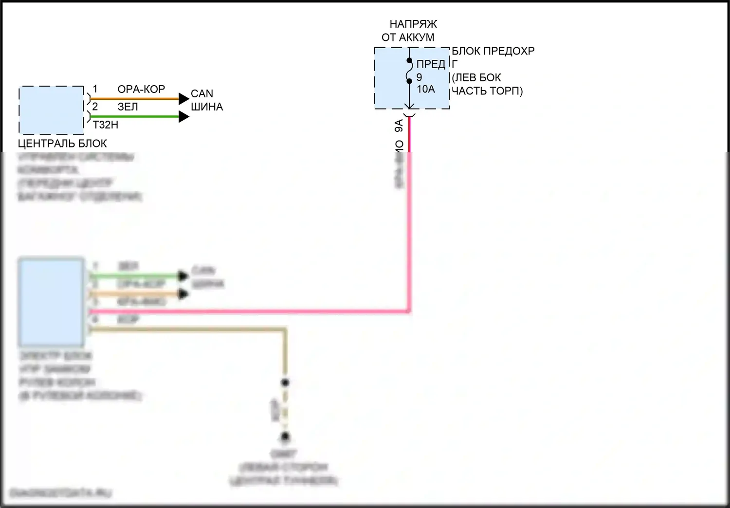 RS7 Audi II (2019-2024): Электросхема рулевой колонки 