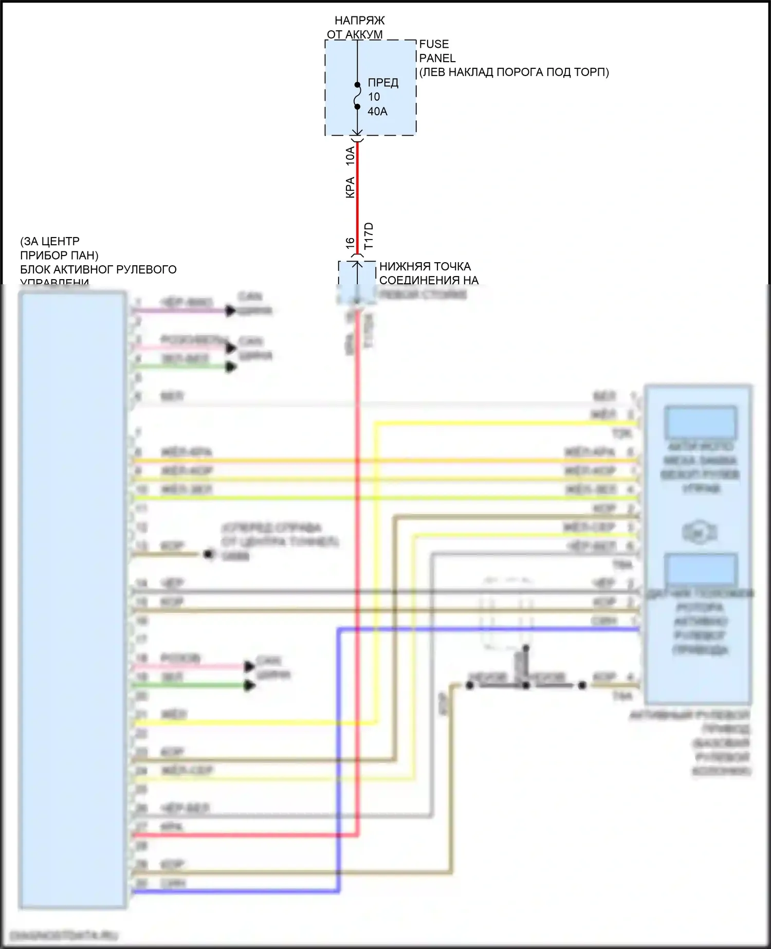 RS7 Audi II (2019-2024): Электросхема блока активного рулевого управления 