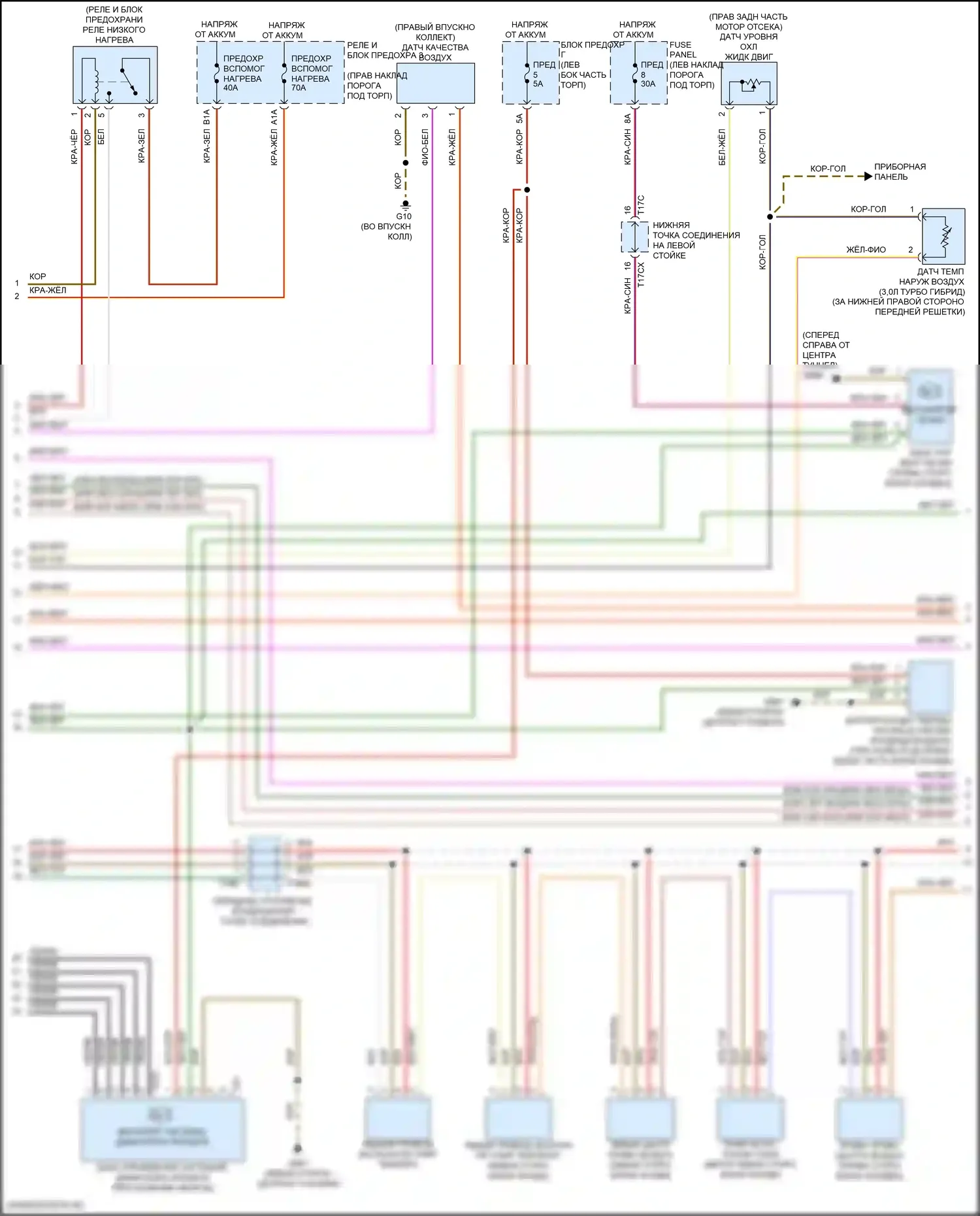 RS7 Audi II (2019-2024): Электросхема климат контроля, с климатом, без задних органов управления (2 из 4) 