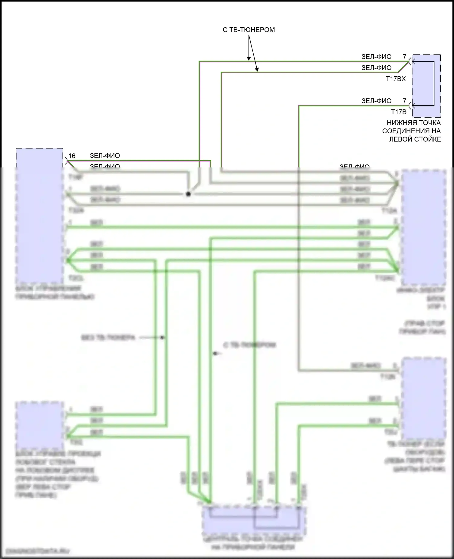 RS7 Audi II (2019-2024): Большинство электросхем подключения шины данных 